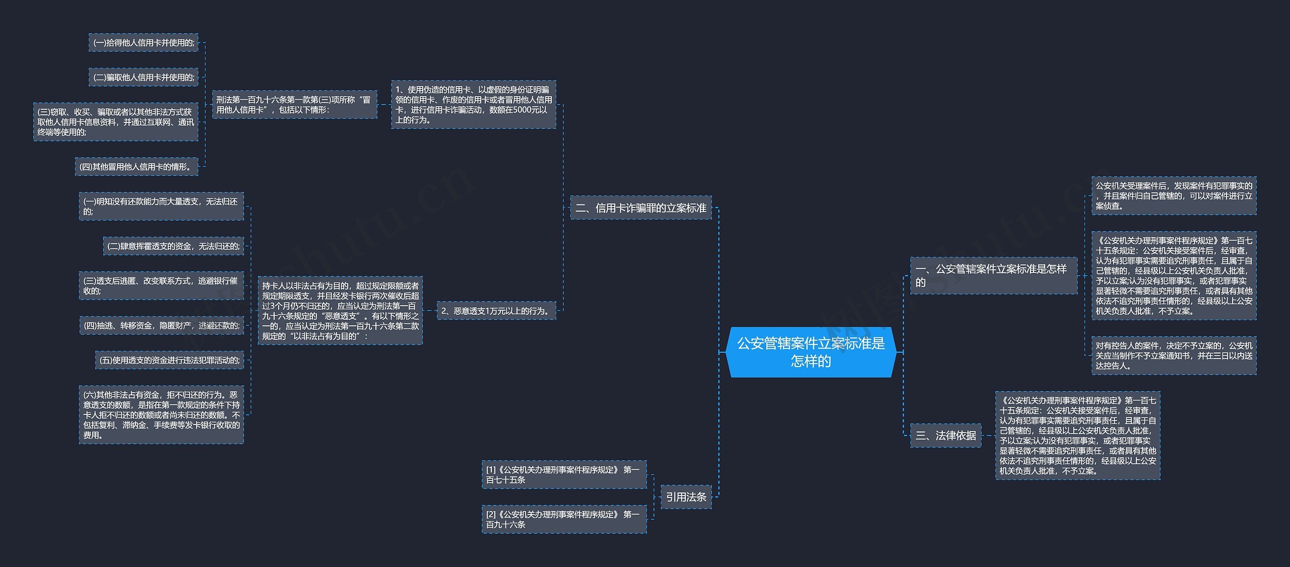 公安管辖案件立案标准是怎样的 公安管辖案件立案标准是怎样的