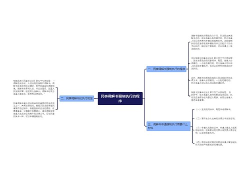 民事调解书强制执行的程序