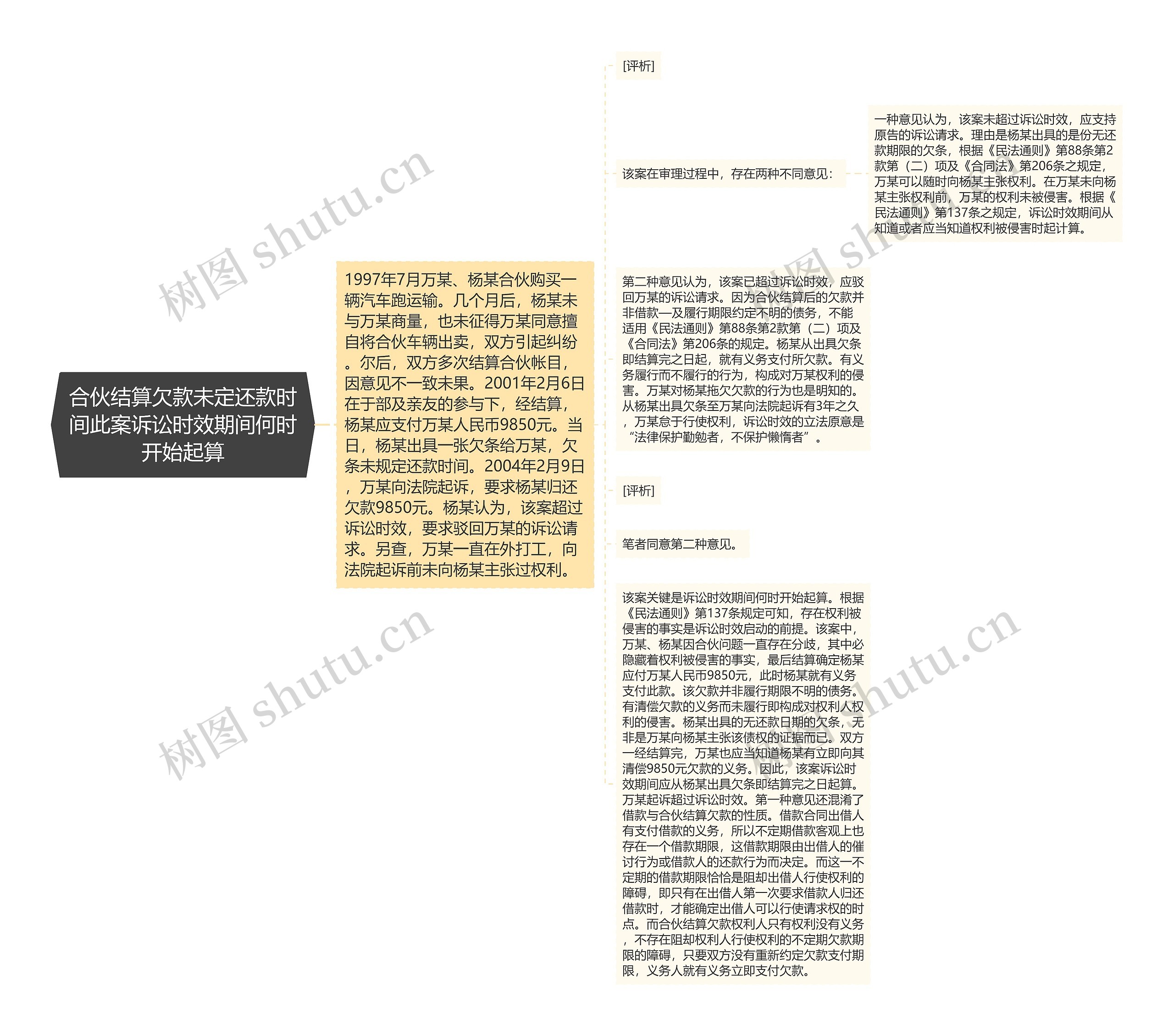 合伙结算欠款未定还款时间此案诉讼时效期间何时开始起算