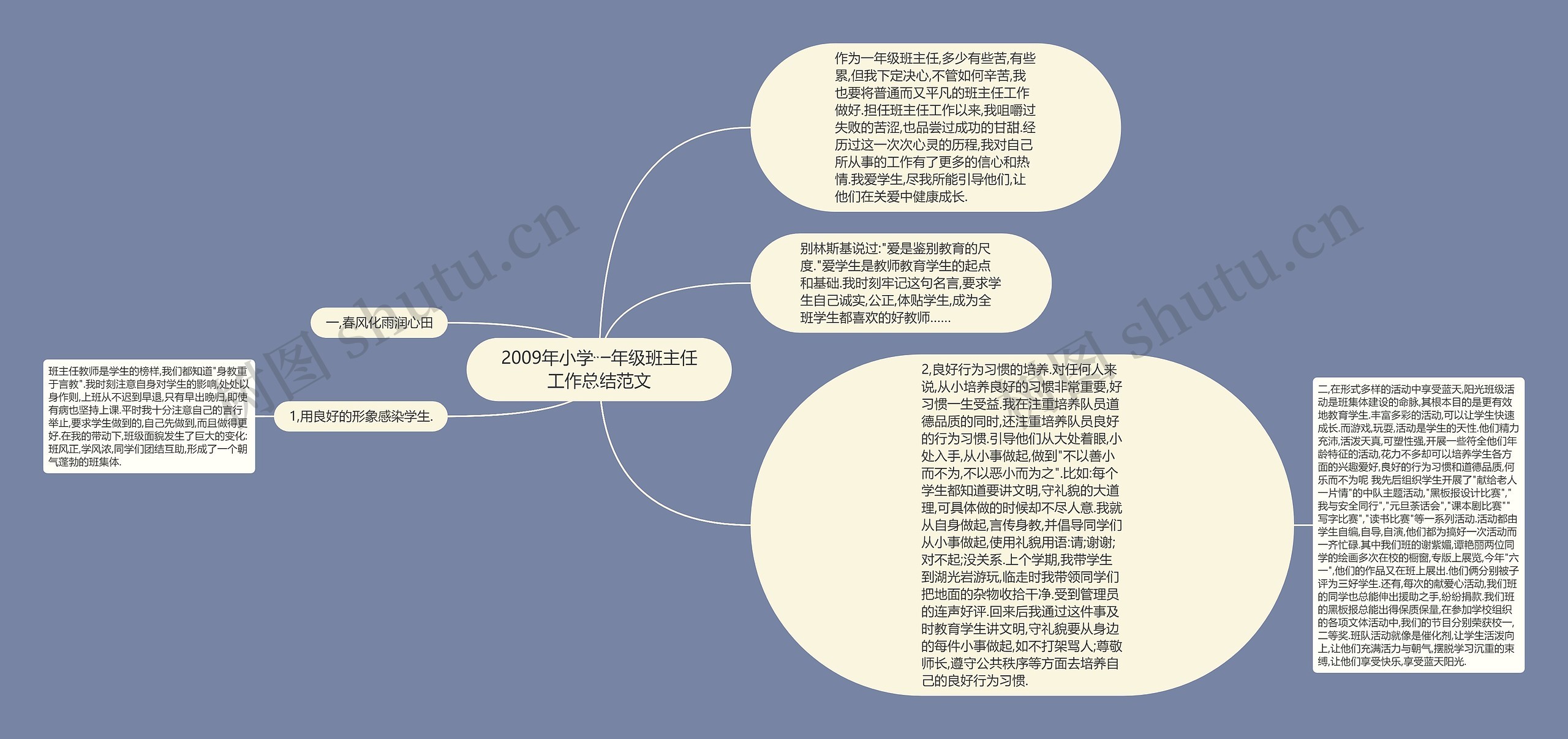2009年小学一年级班主任工作总结范文 2009年小学一年级班主任工作总结范文
