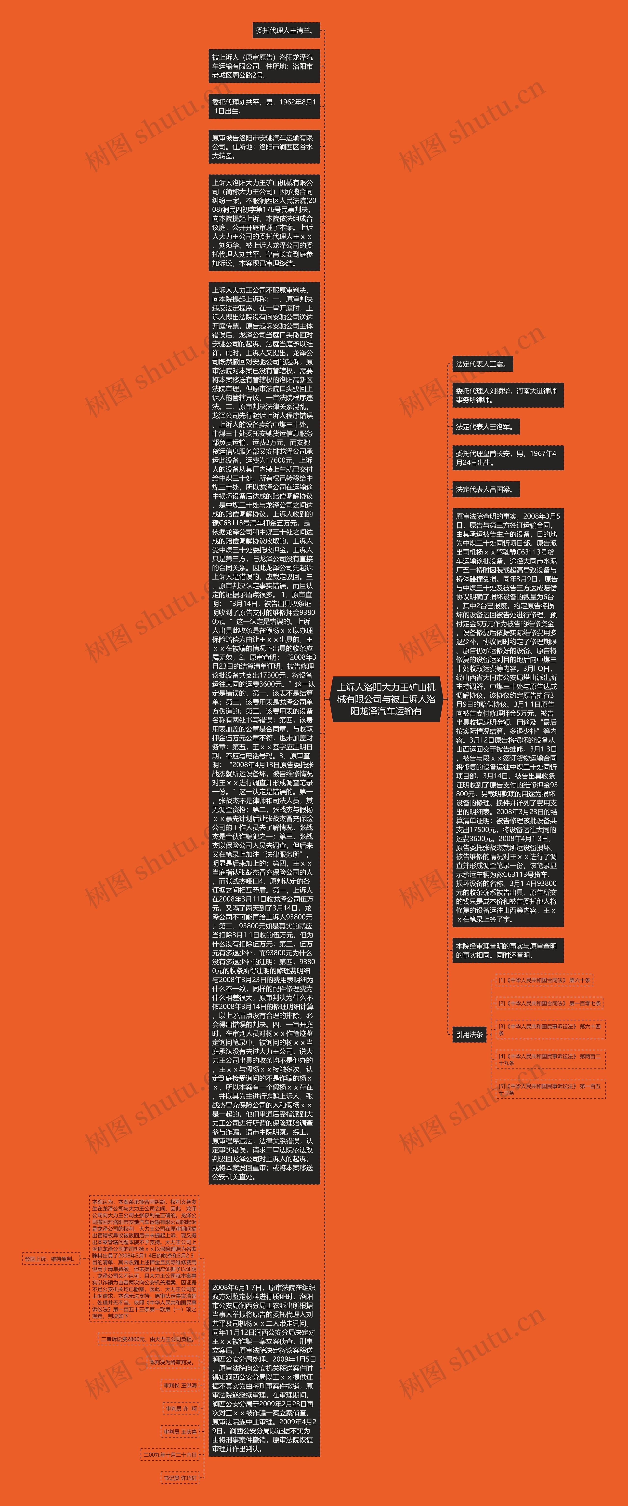 上诉人洛阳大力王矿山机械有限公司与被上诉人洛阳龙泽汽车运输有思维导图