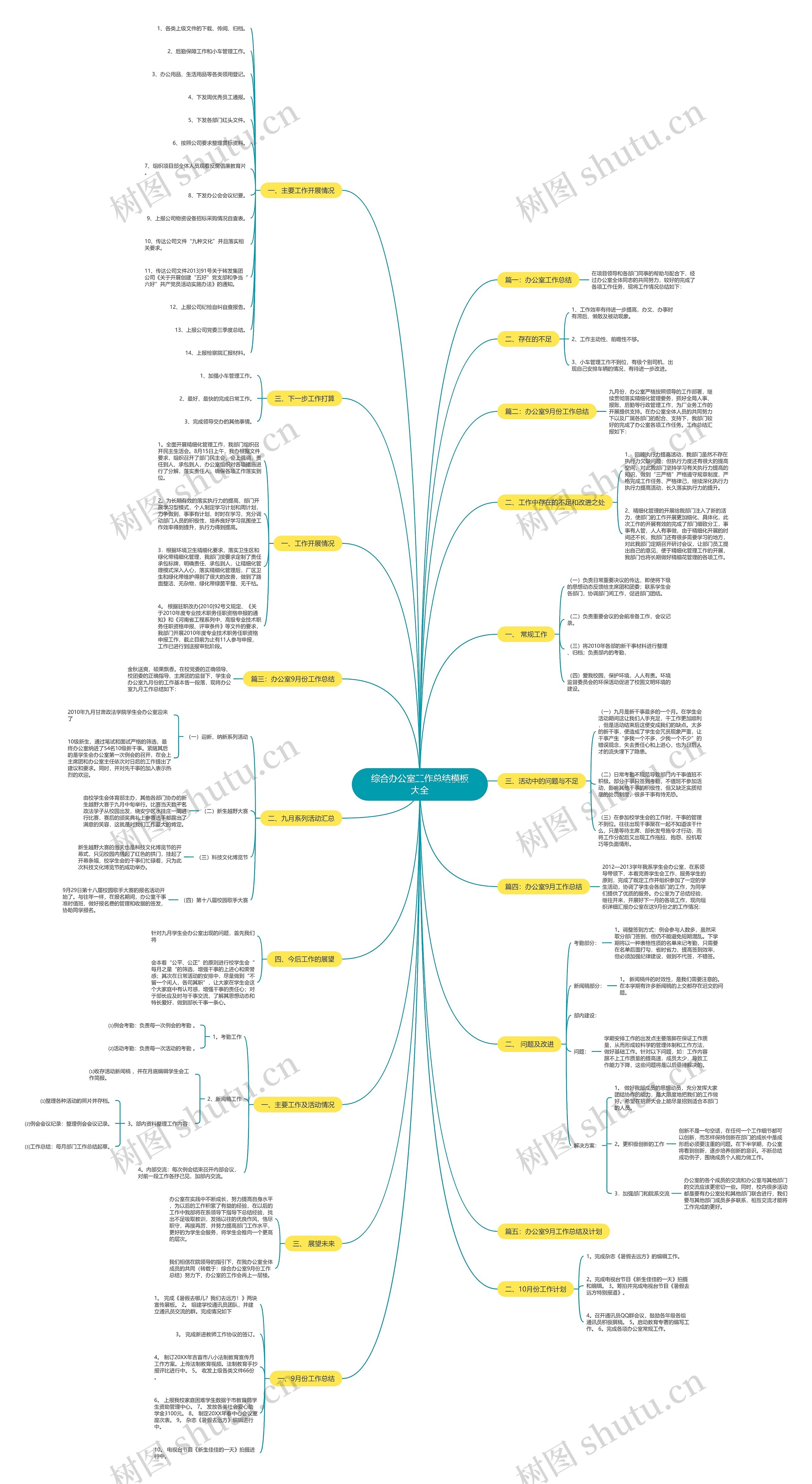 综合办公室工作总结模板大全 综合办公室工作总结模板大全