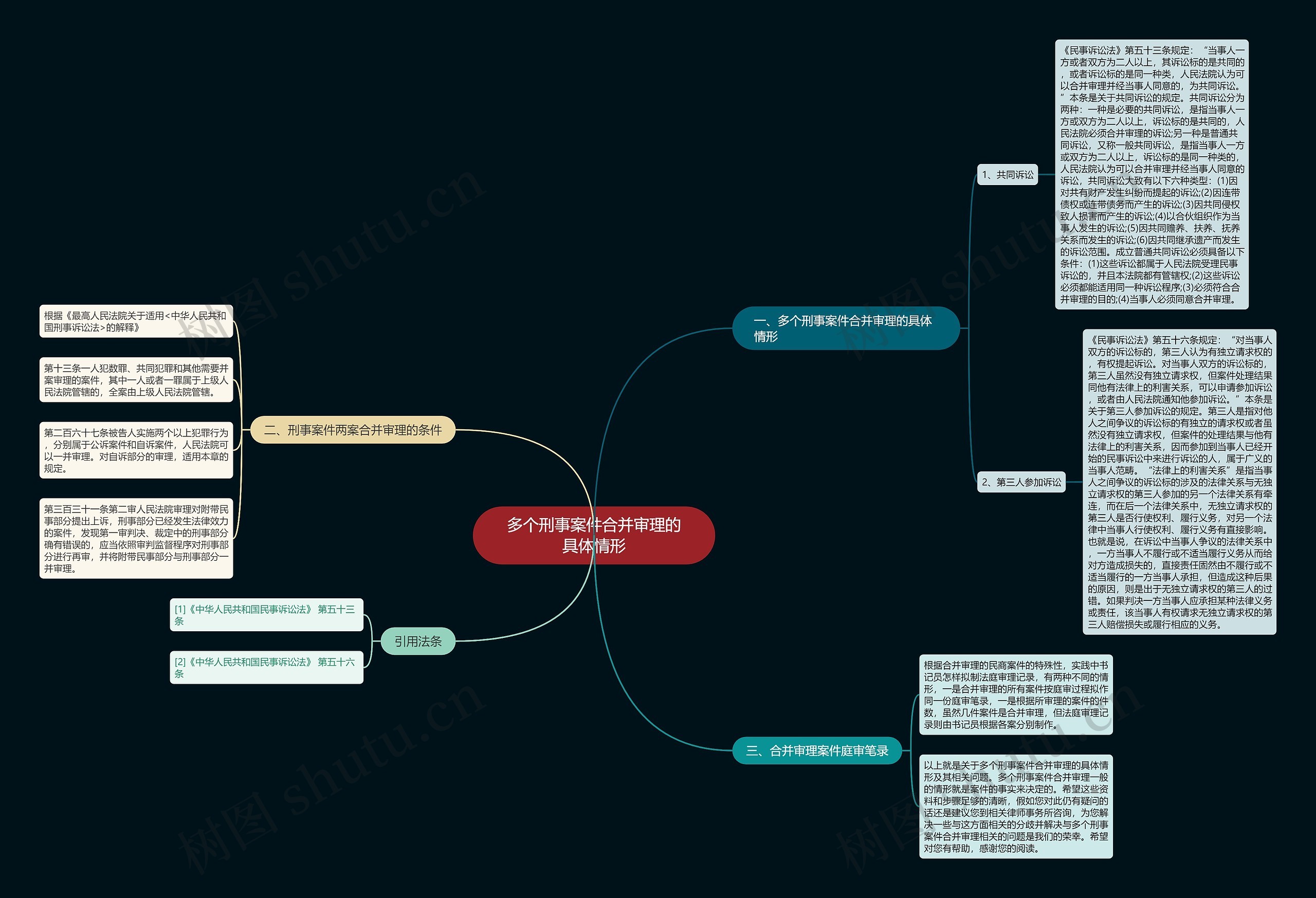 多个刑事案件合并审理的具体情形思维导图
