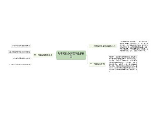 刑事案件办案程序是怎样的