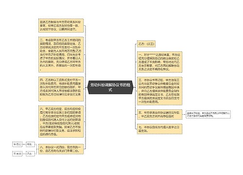 劳动纠纷调解协议书的格式