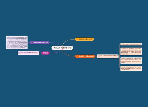 请问上诉状请求怎么写