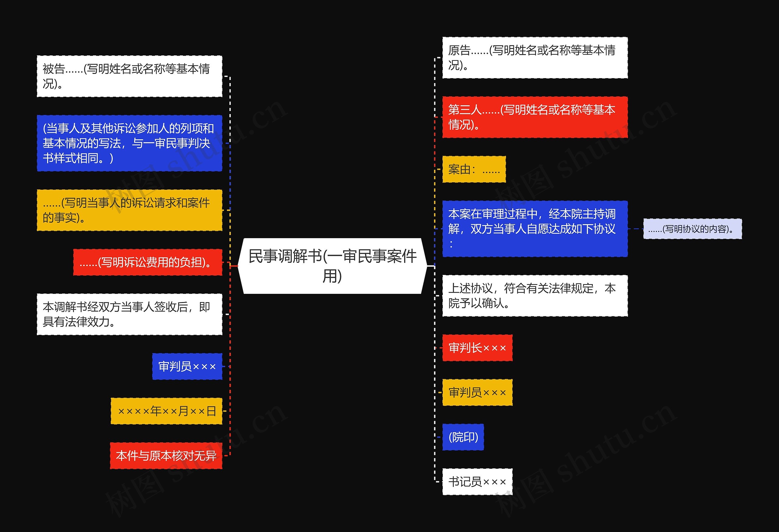 民事调解书(一审民事案件用)