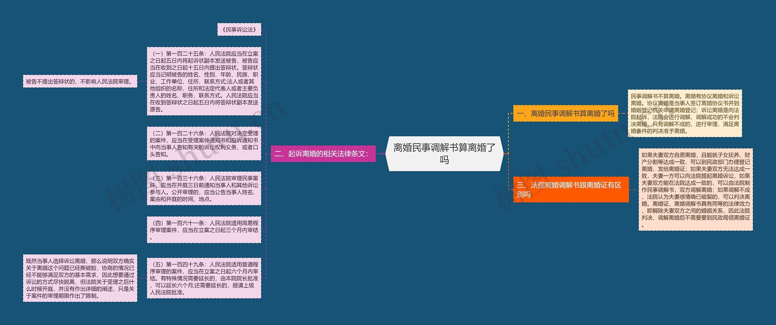 离婚民事调解书算离婚了吗