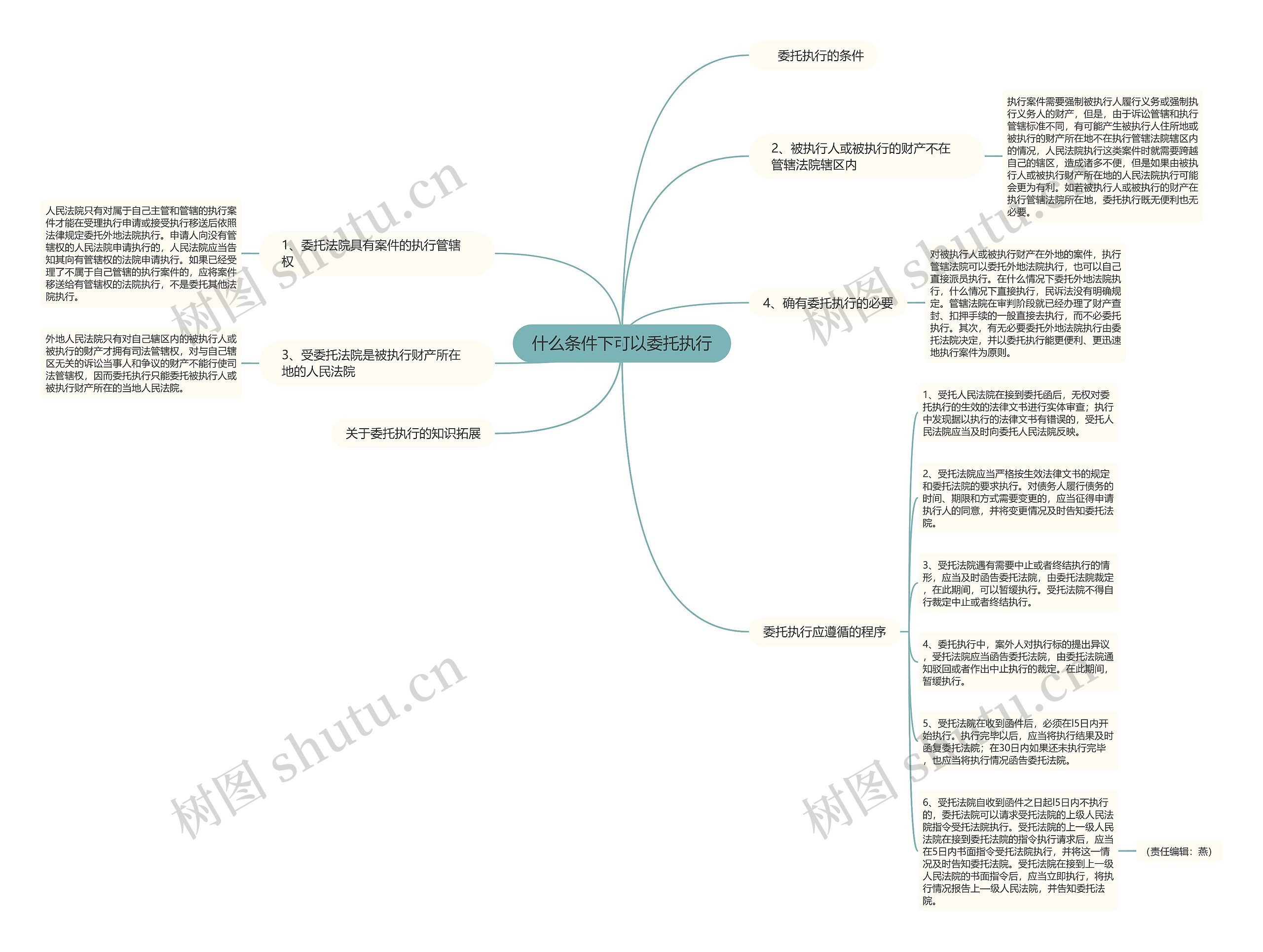 什么条件下可以委托执行思维导图