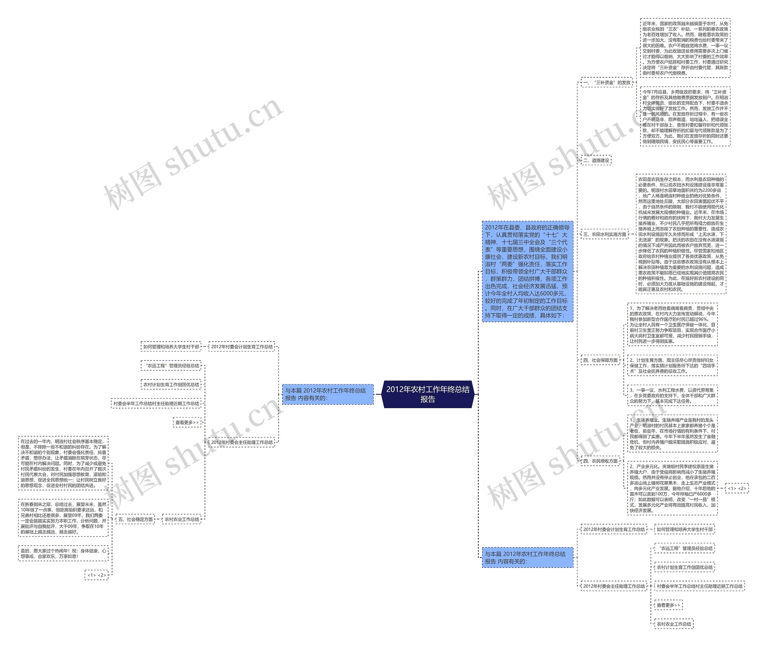 2012年农村工作年终总结报告思维导图