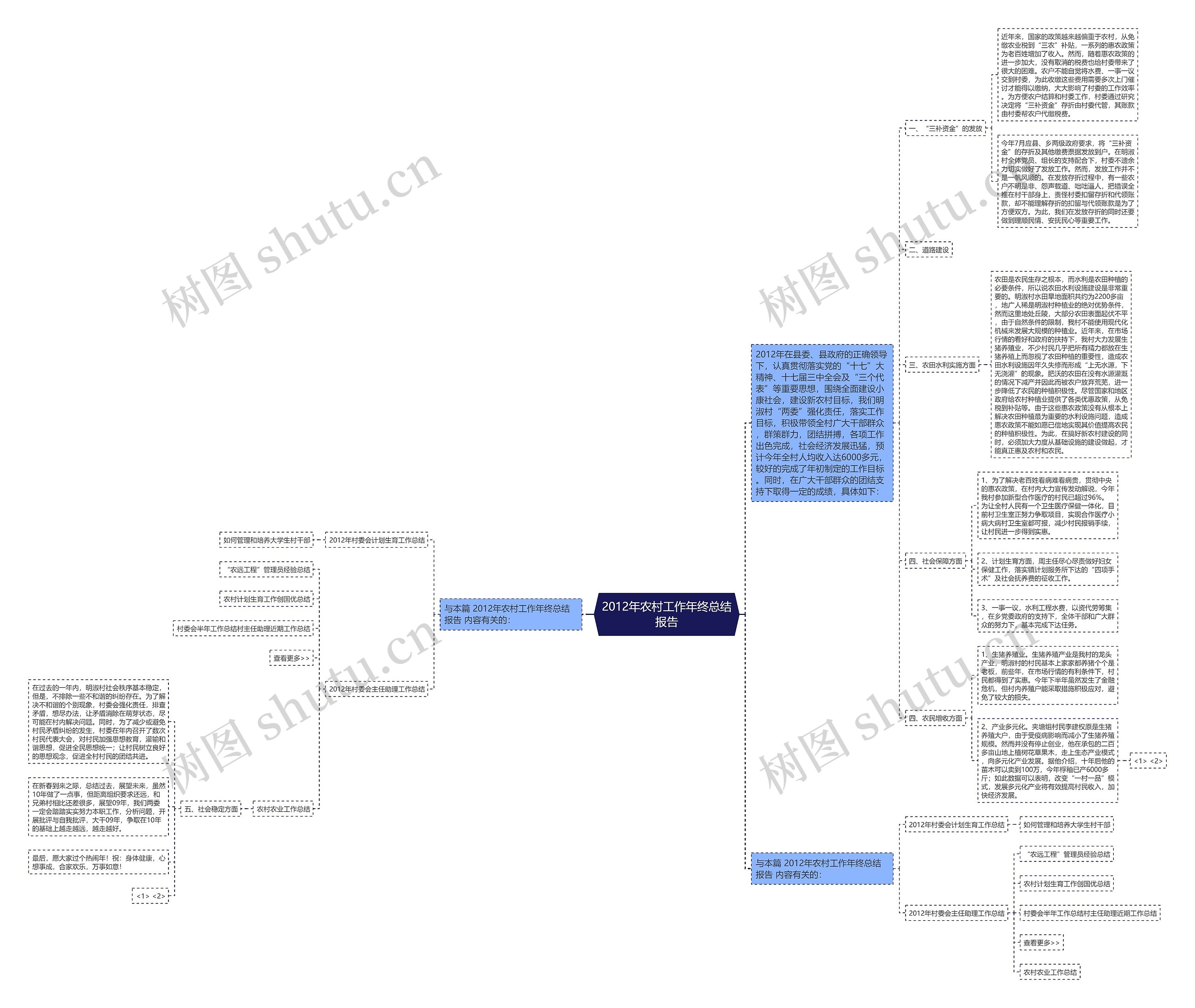 2012年农村工作年终总结报告 2012年农村工作年终总结报告