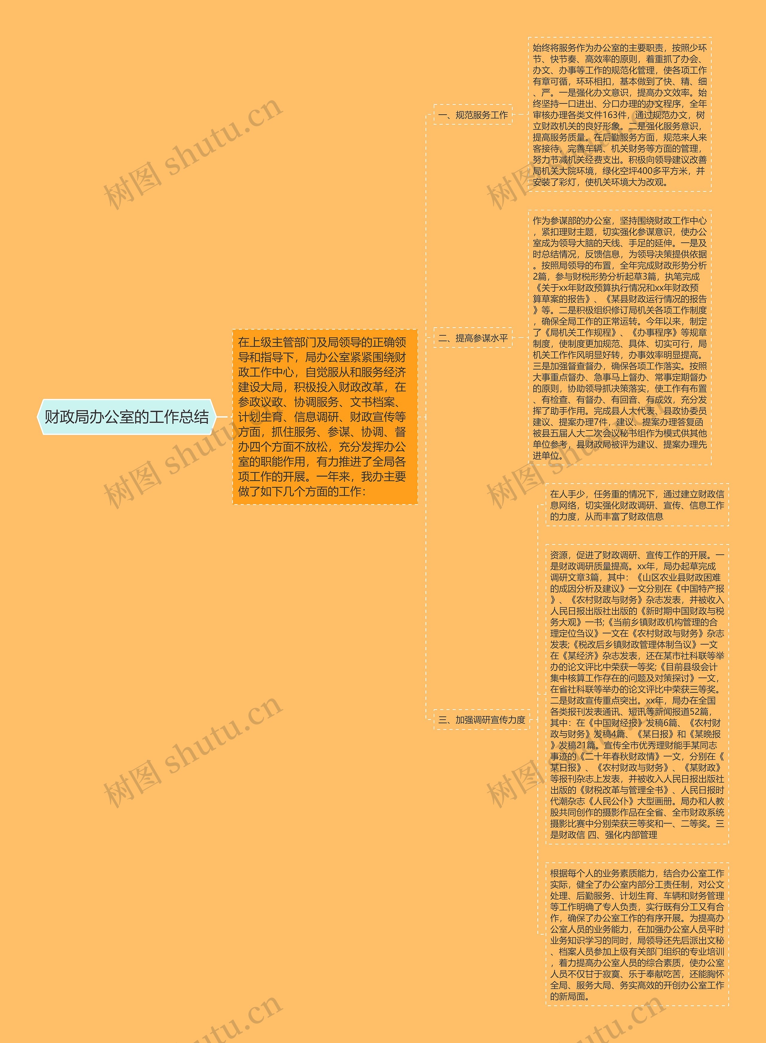 财政局办公室的工作总结思维导图