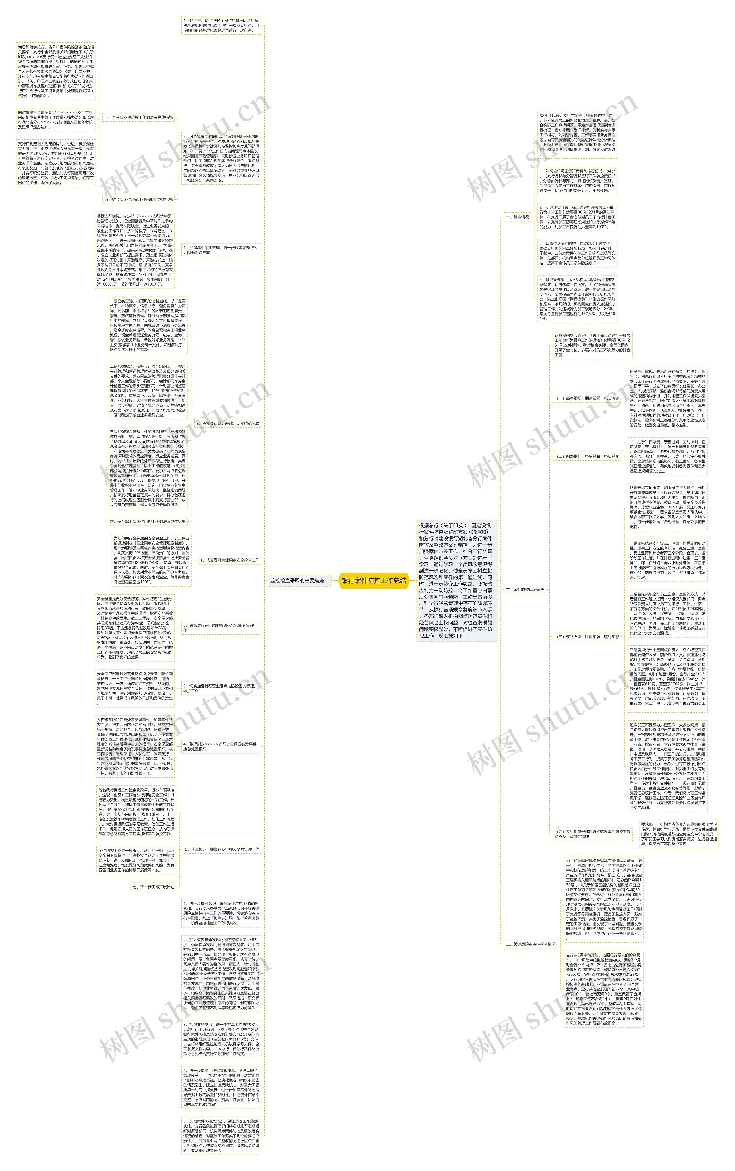银行案件防控工作总结思维导图