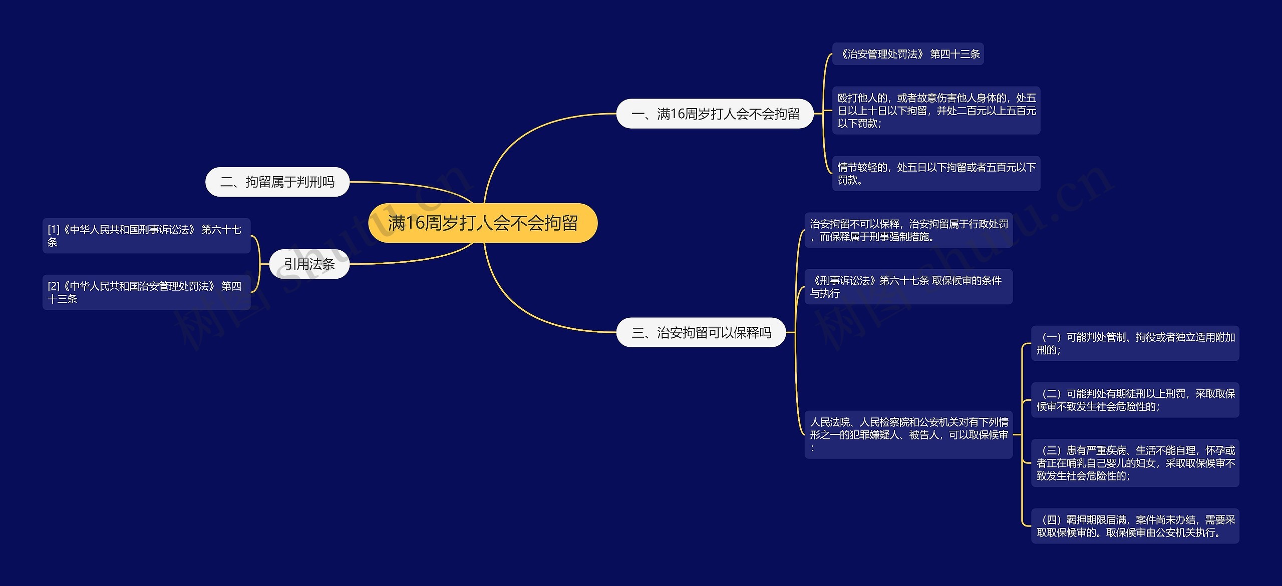 满16周岁打人会不会拘留