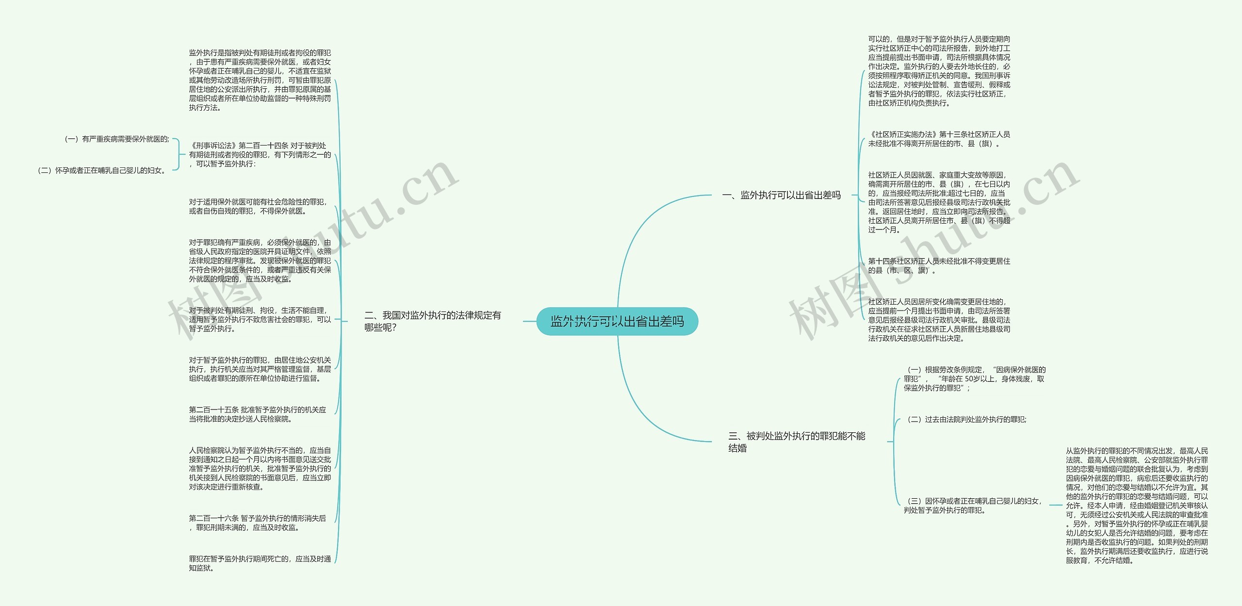 监外执行可以出省出差吗思维导图