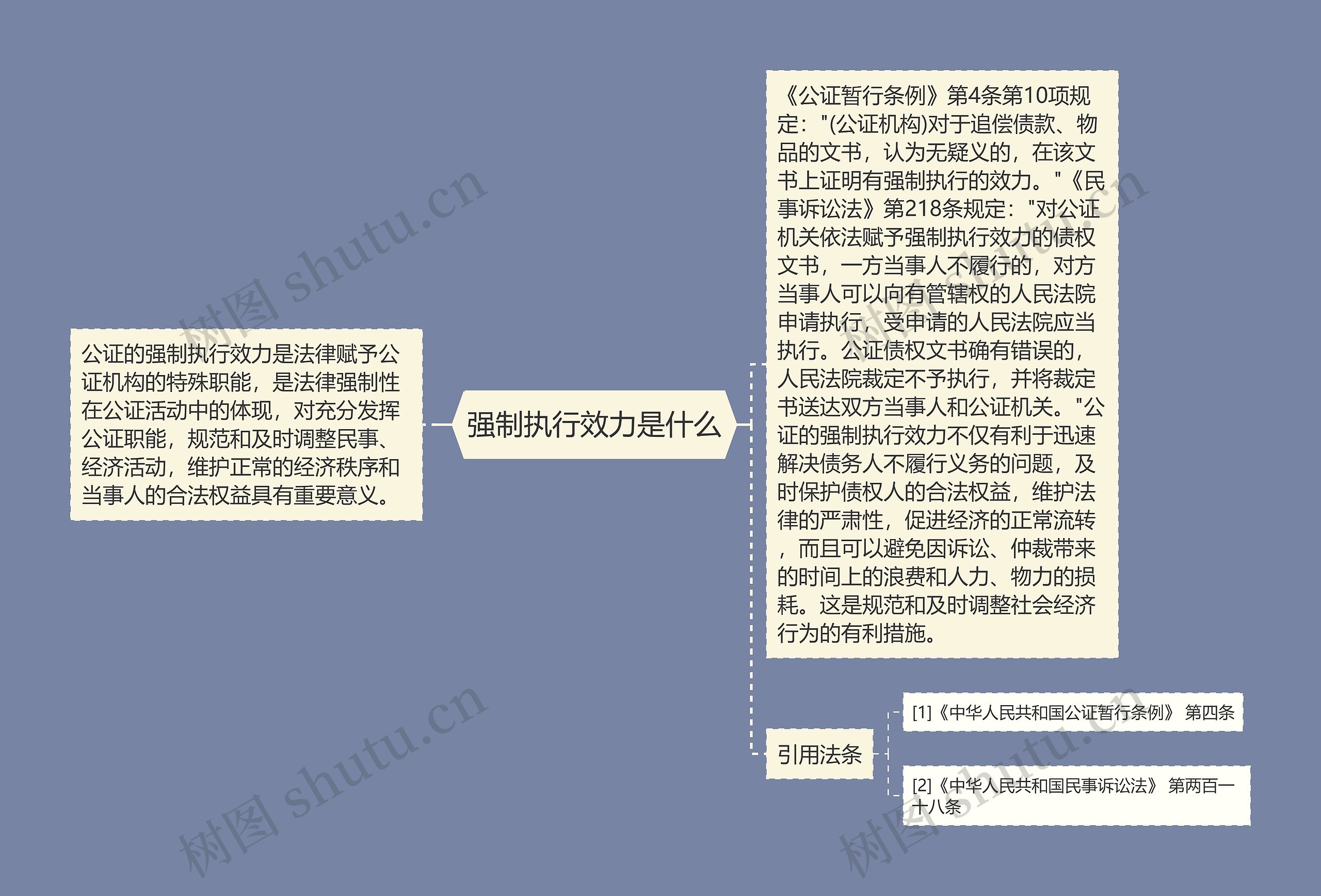 强制执行效力是什么思维导图