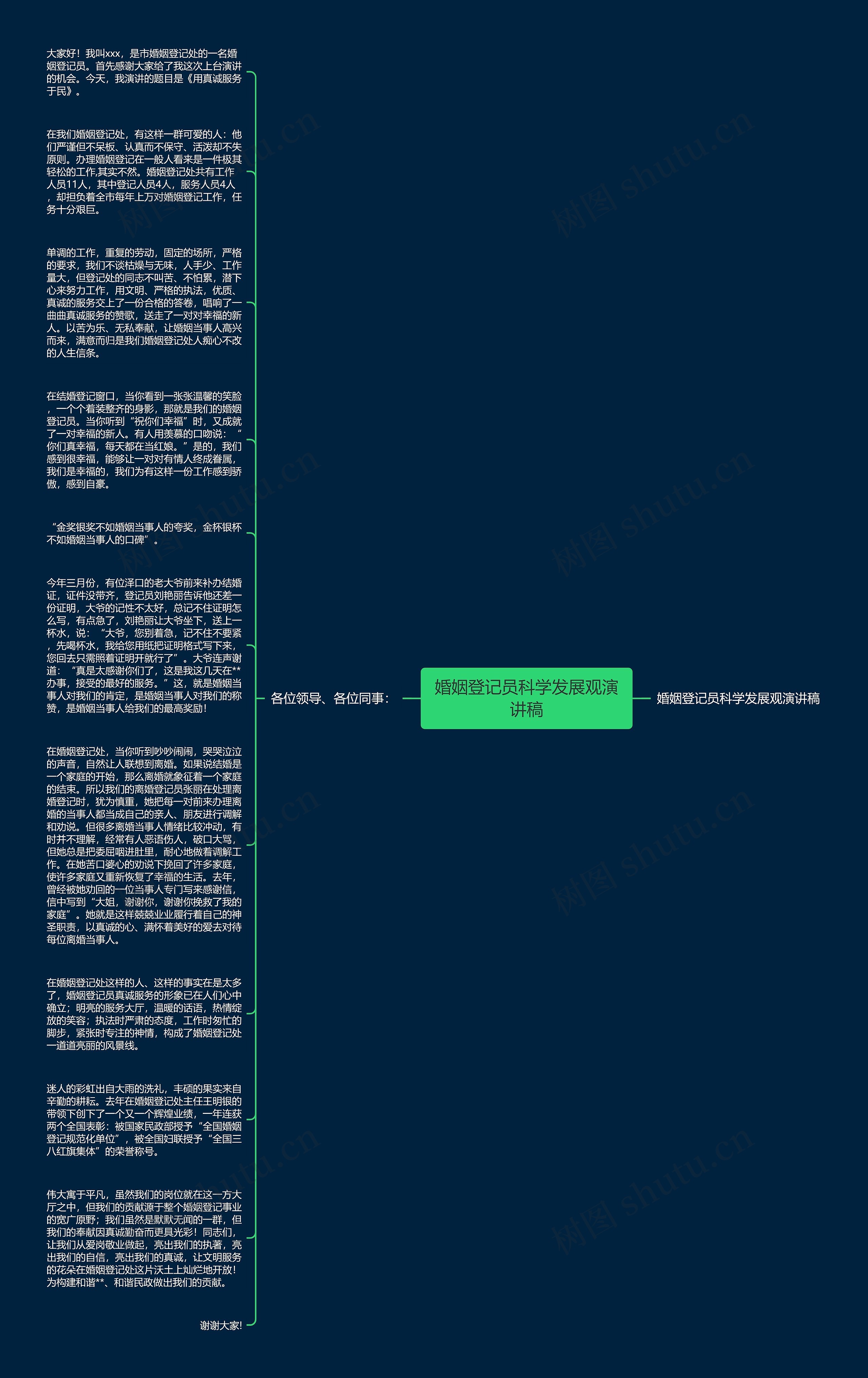 婚姻登记员科学发展观演讲稿思维导图