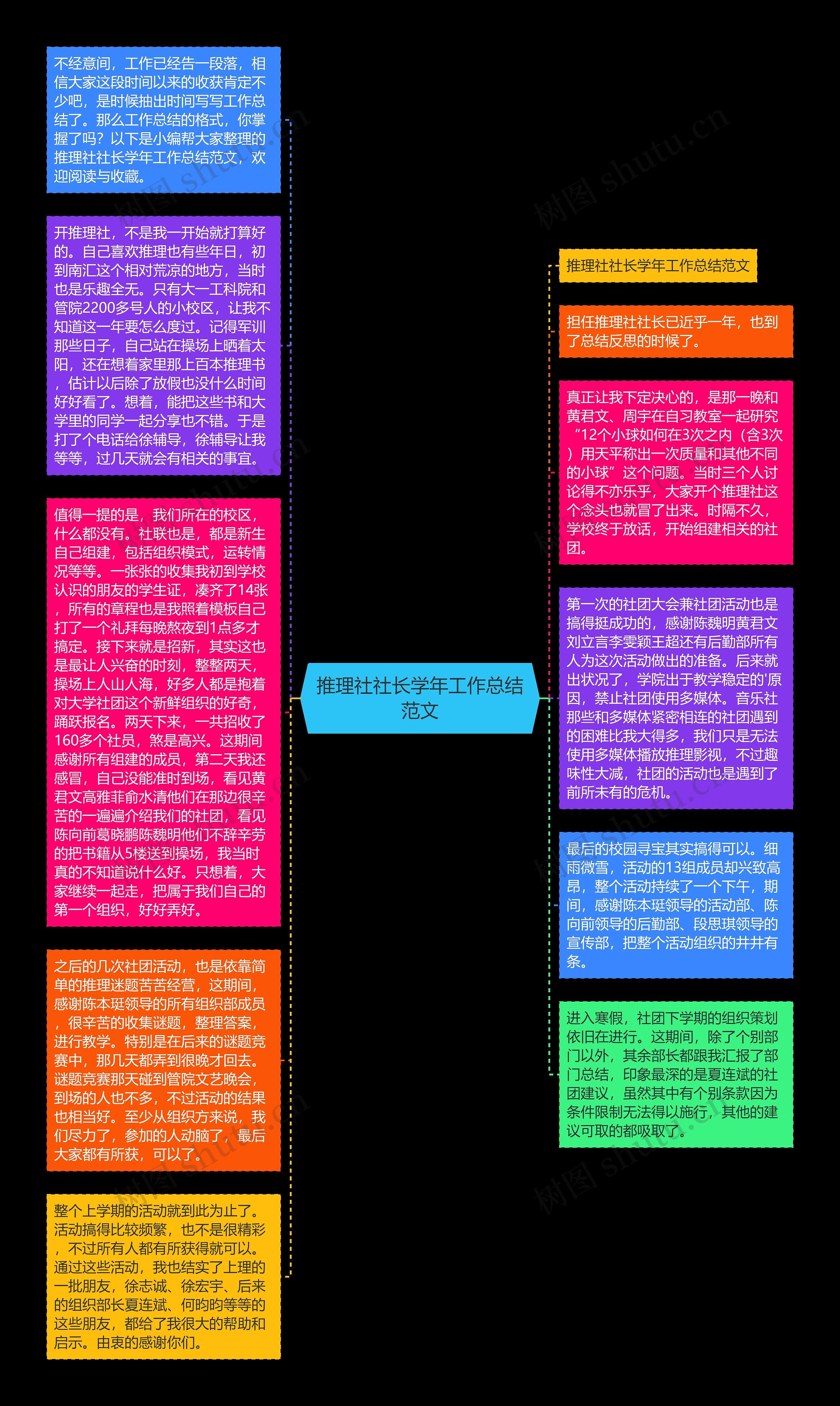 推理社社长学年工作总结范文思维导图