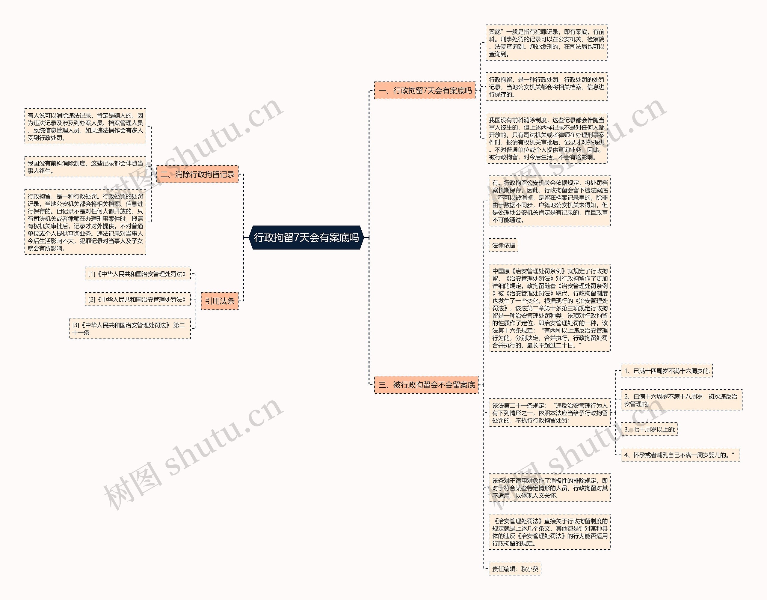 行政拘留7天会有案底吗思维导图