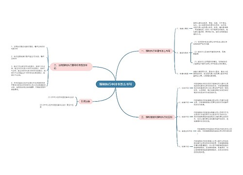 强制执行申请书怎么书写