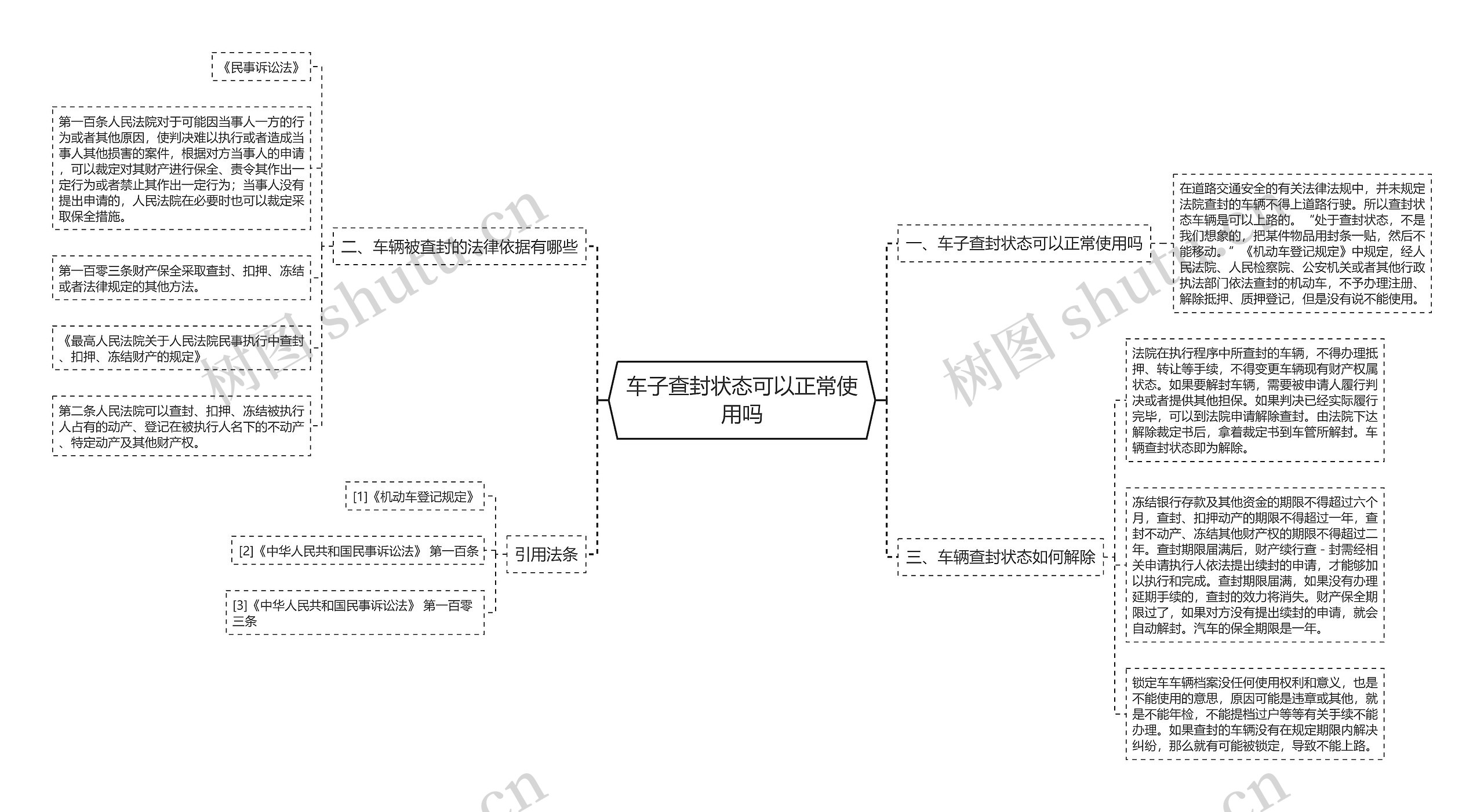 车子查封状态可以正常使用吗