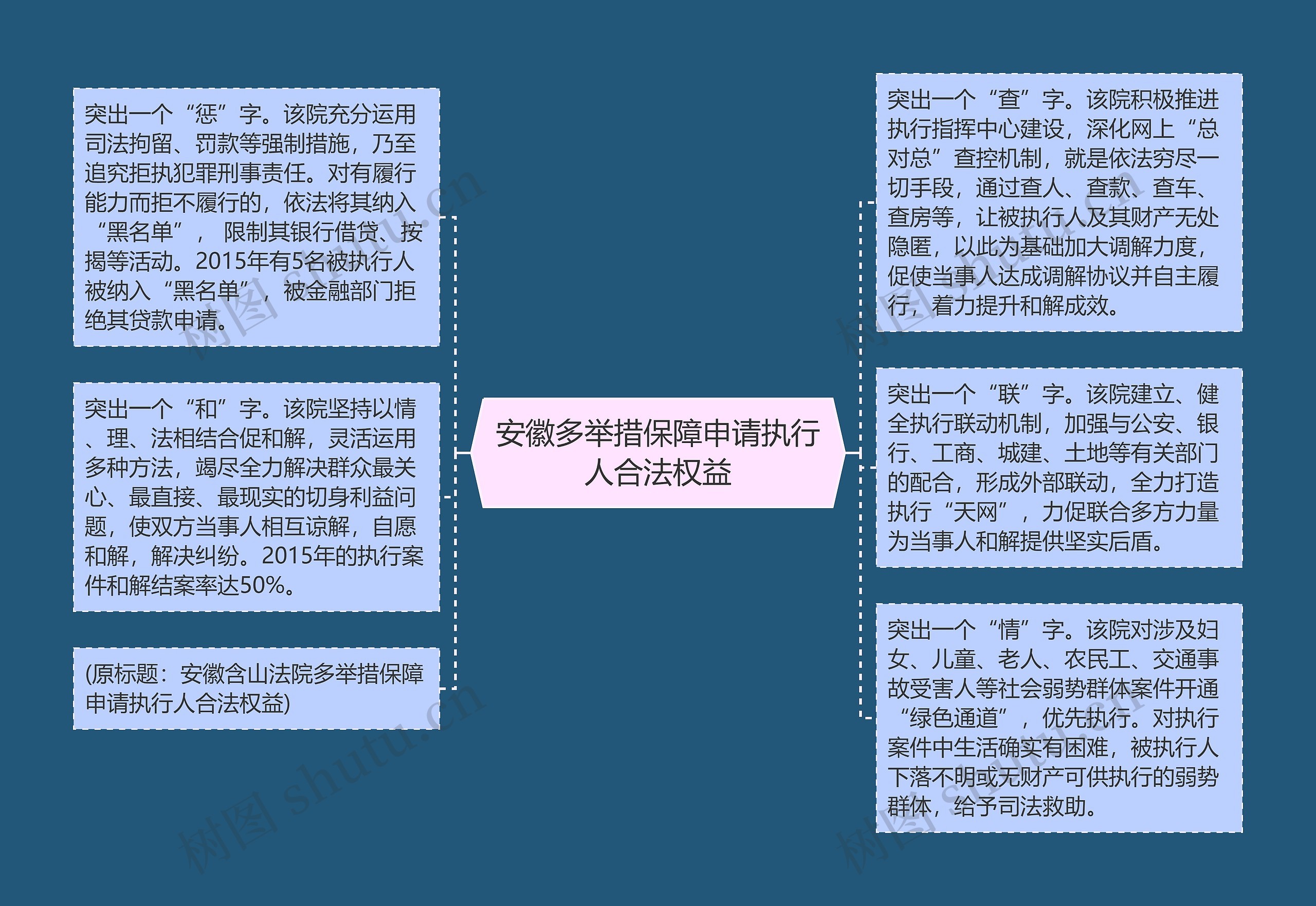 安徽多举措保障申请执行人合法权益