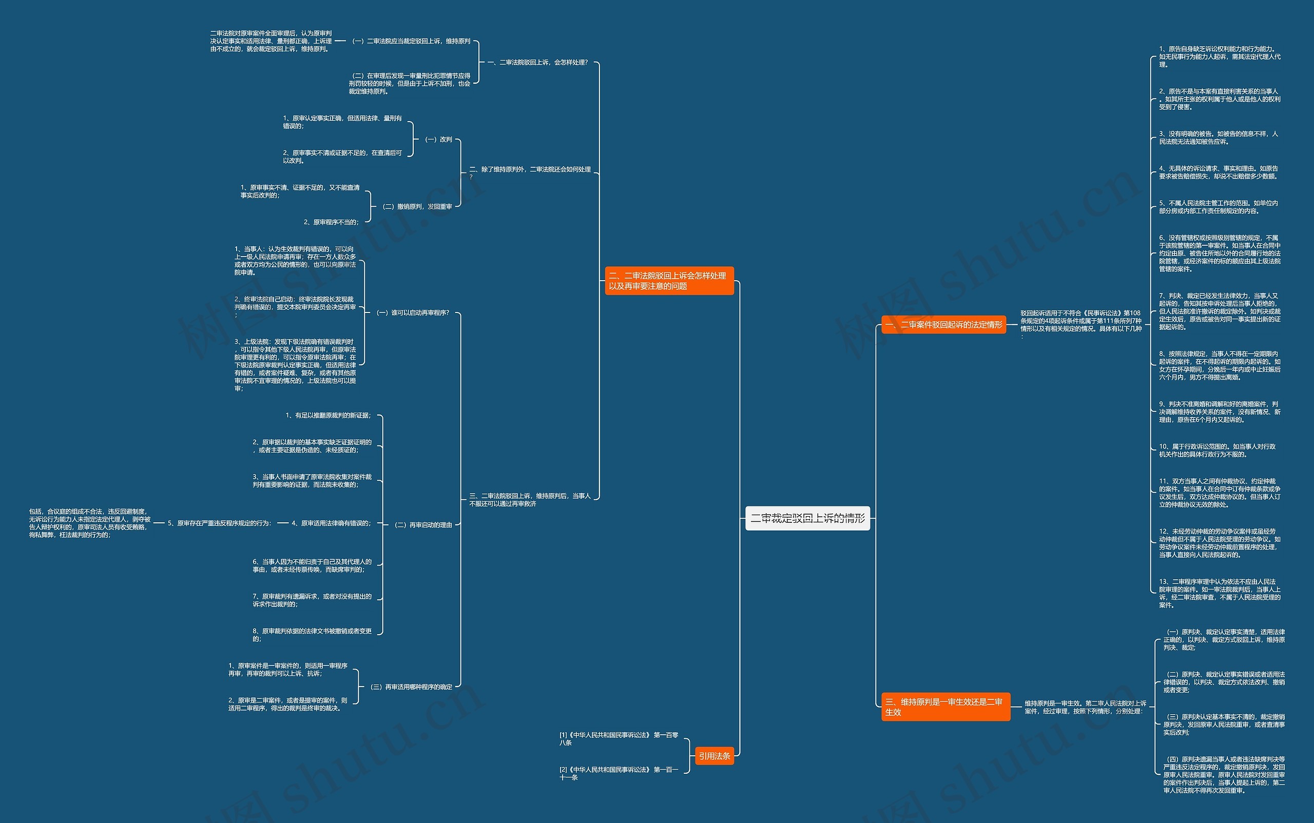 二审裁定驳回上诉的情形思维导图