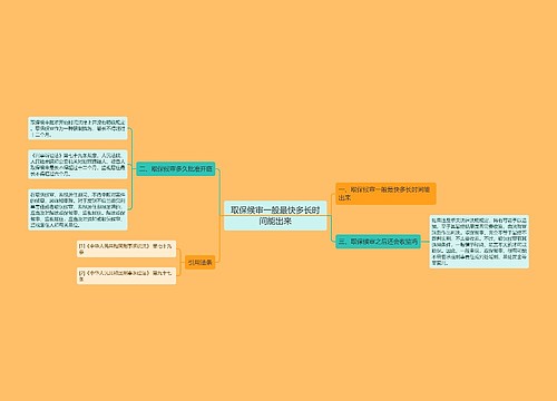 取保候审一般最快多长时间能出来