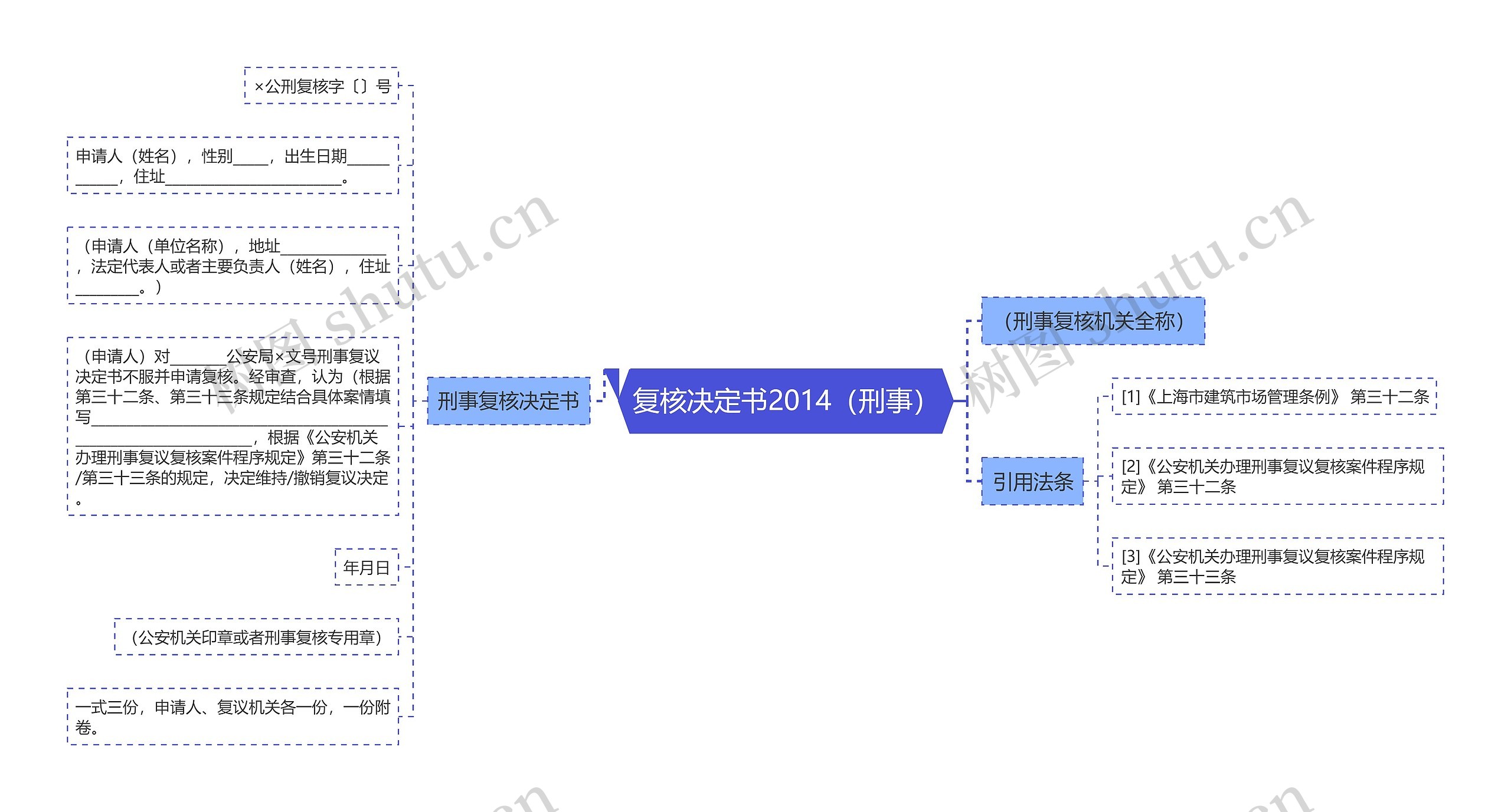 复核决定书2014（刑事）思维导图