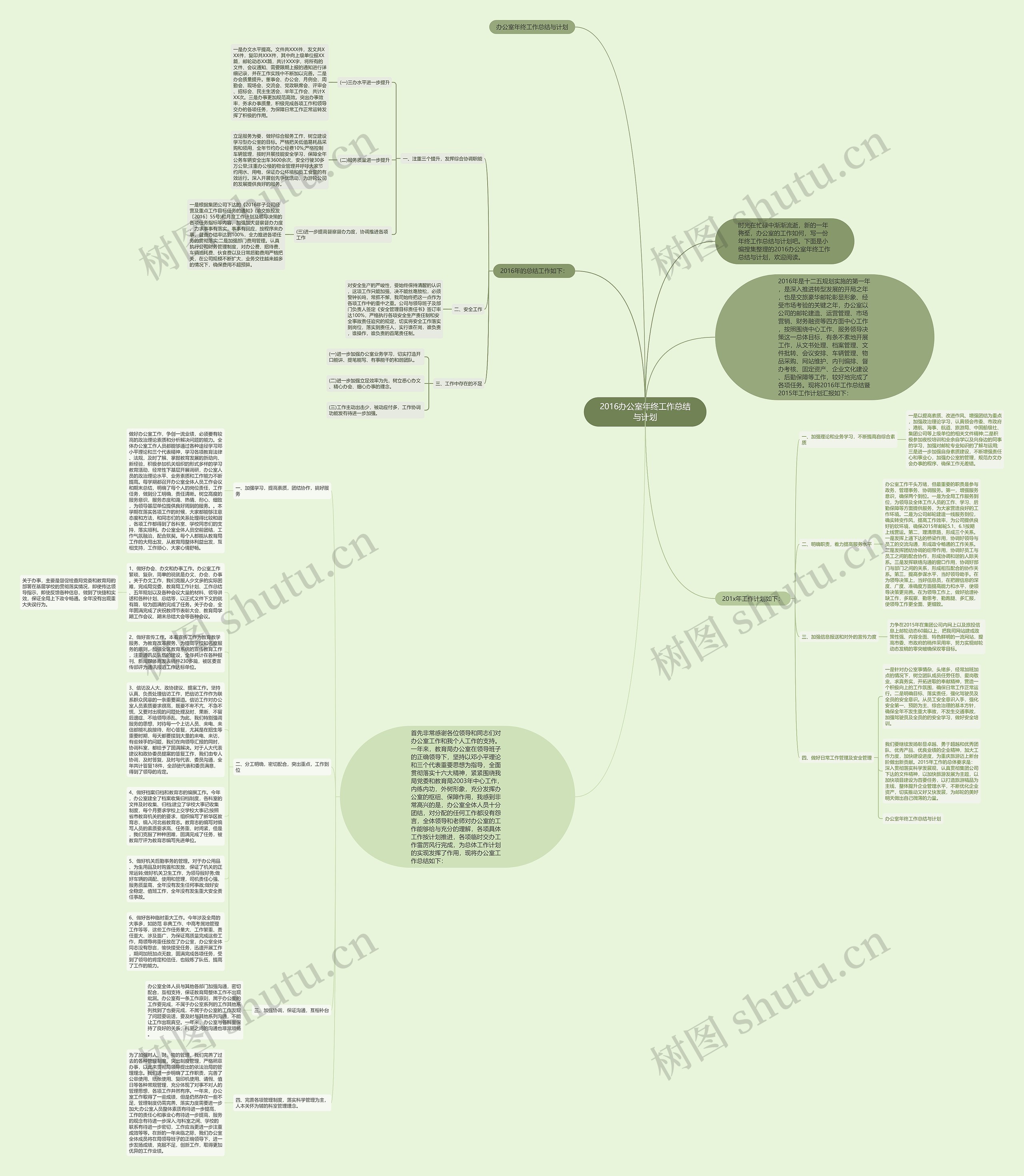 2016办公室年终工作总结与计划思维导图