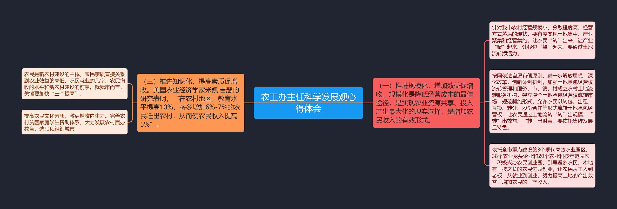 农工办主任科学发展观心得体会思维导图