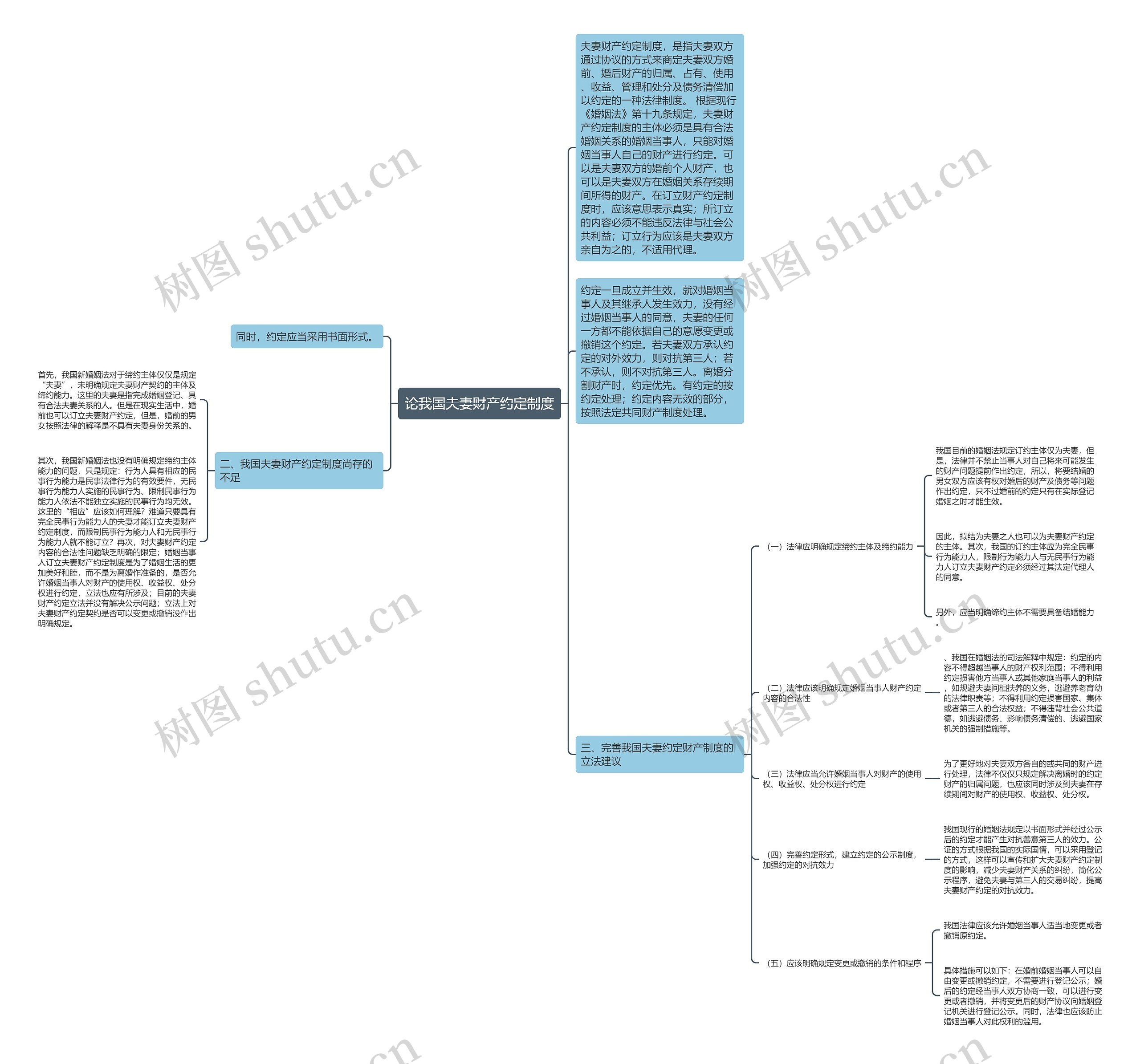 论我国夫妻财产约定制度思维导图