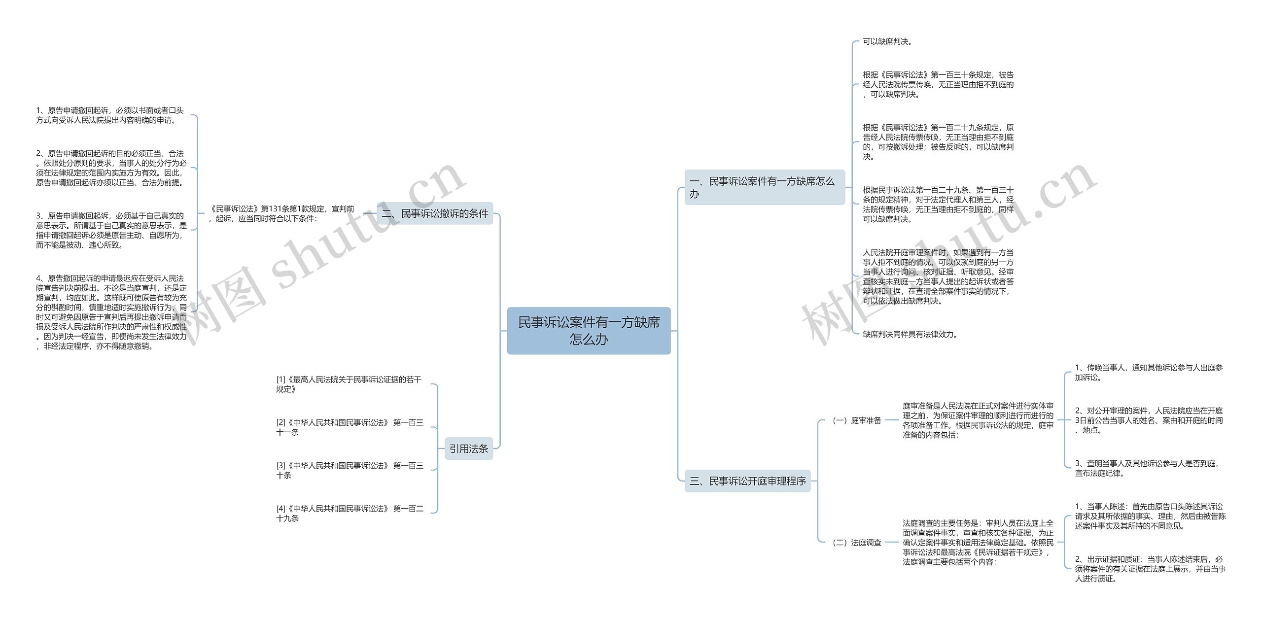 民事诉讼案件有一方缺席怎么办 民事诉讼案件有一方缺席怎么办