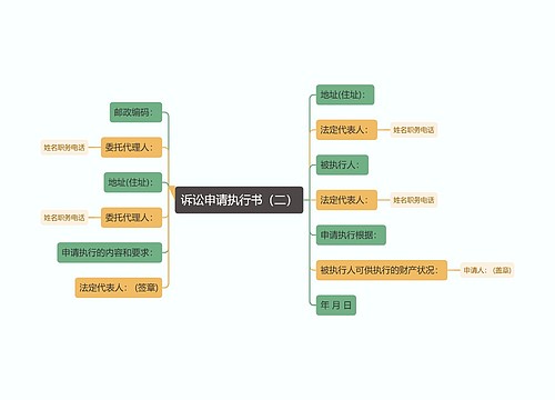 诉讼申请执行书（二）