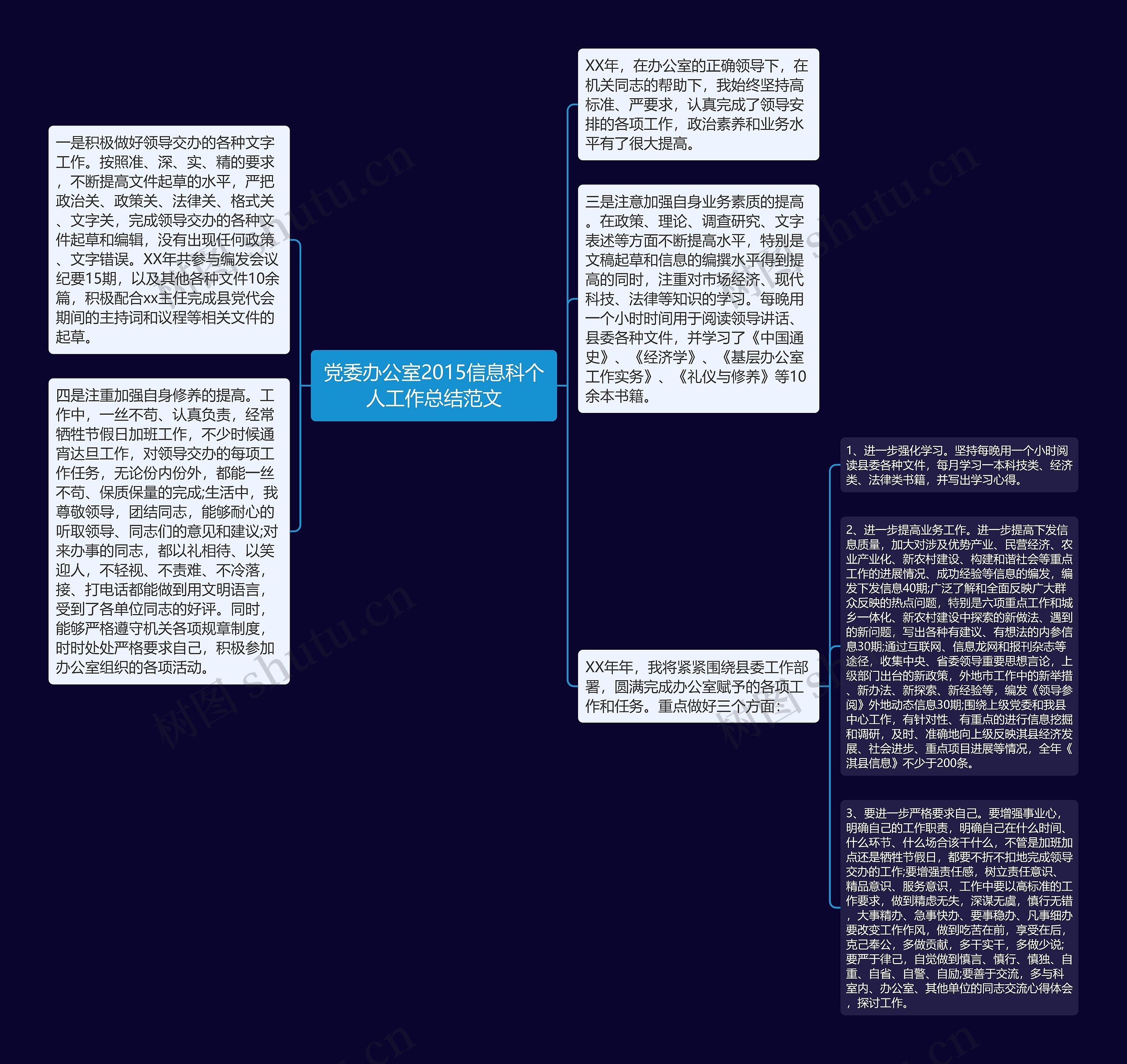 党委办公室2015信息科个人工作总结范文思维导图