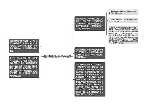 刑事审理判决阶段的时间