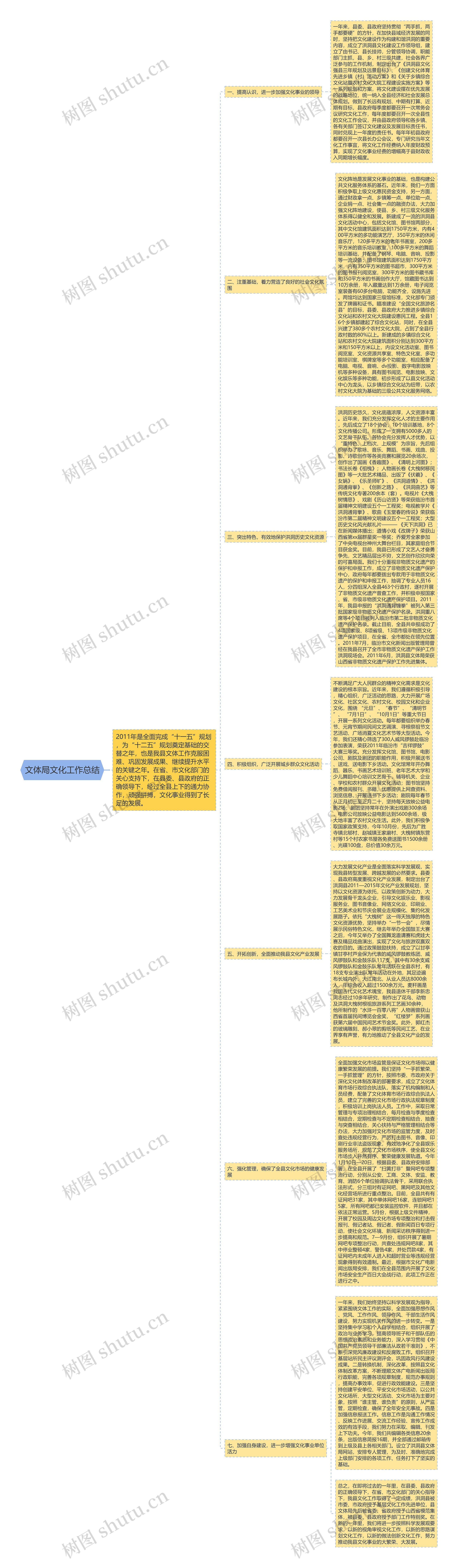 文体局文化工作总结思维导图