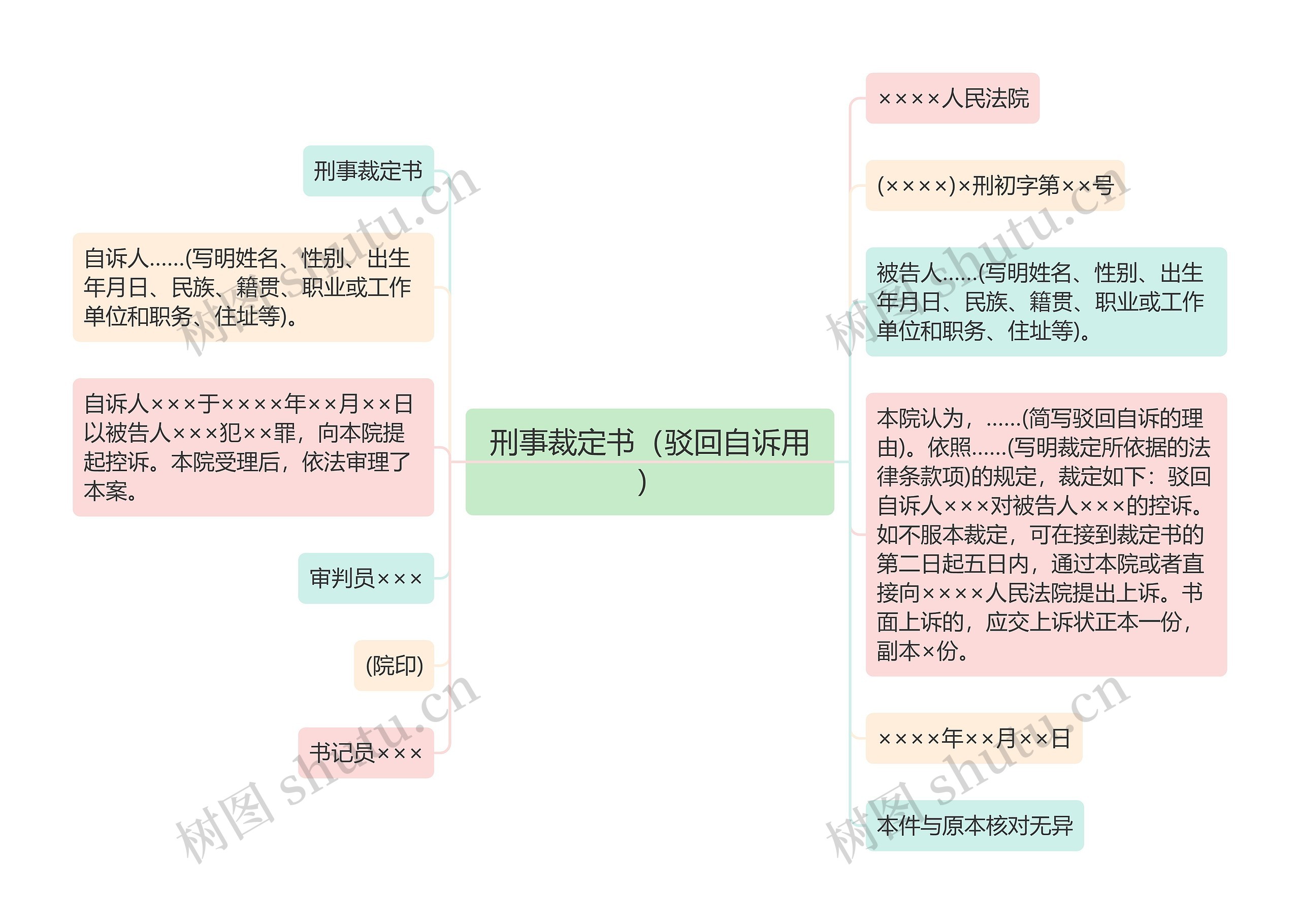 刑事裁定书（驳回自诉用）