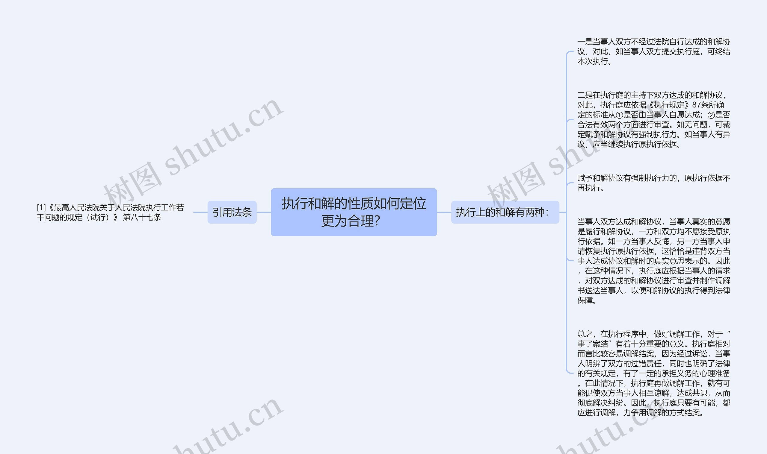 执行和解的性质如何定位更为合理？