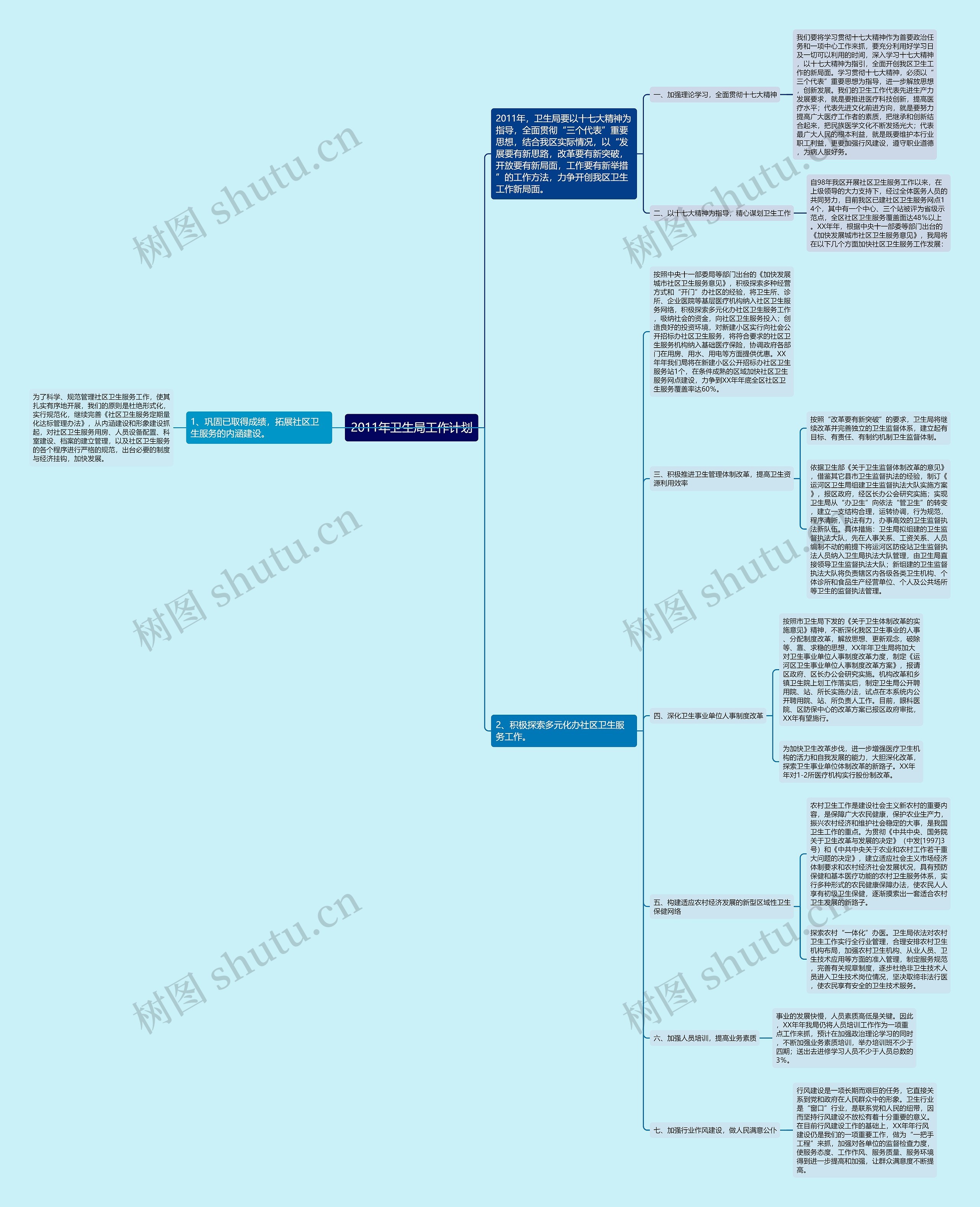 2011年卫生局工作计划思维导图