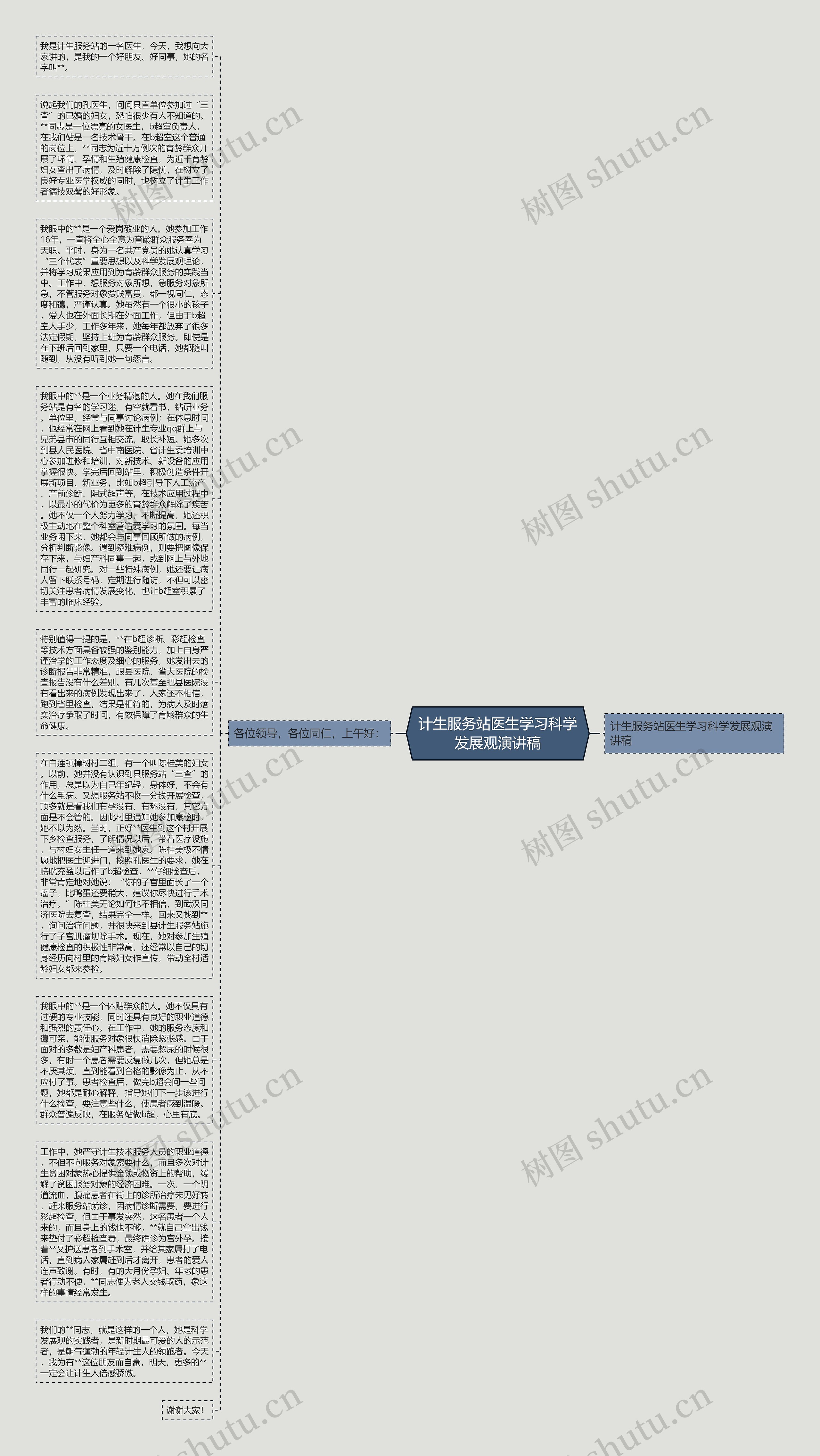 计生服务站医生学习科学发展观演讲稿