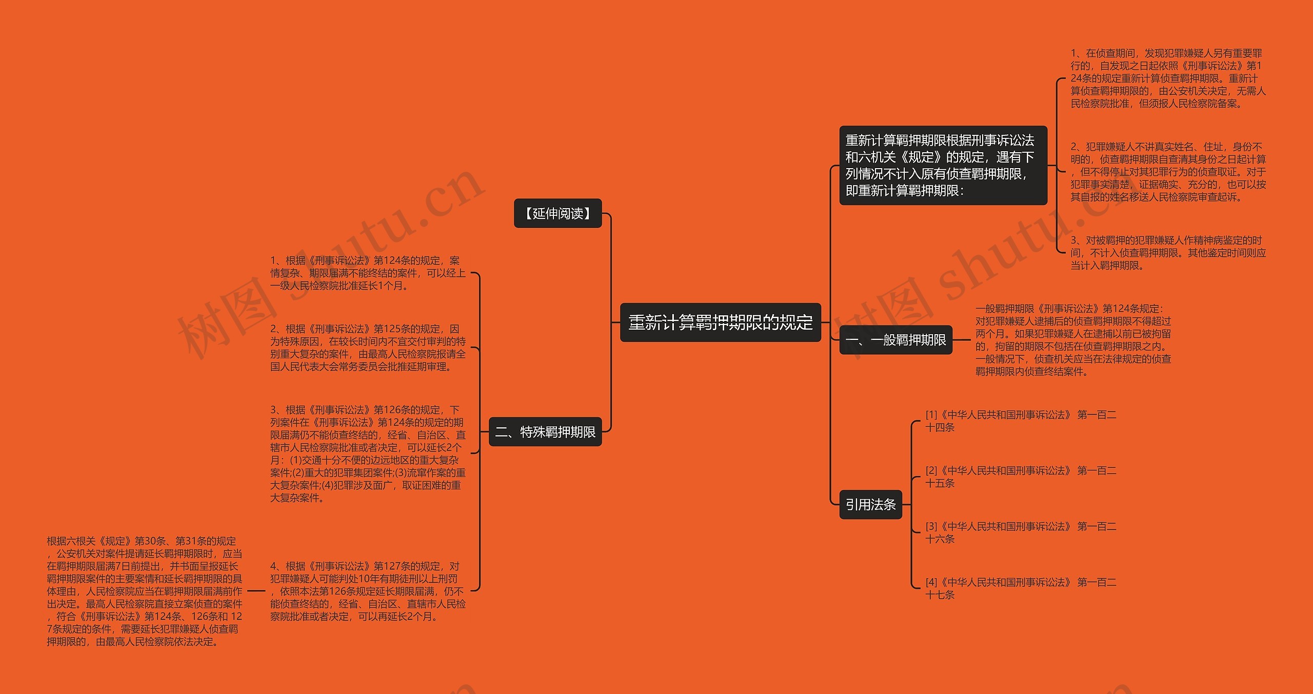 重新计算羁押期限的规定思维导图