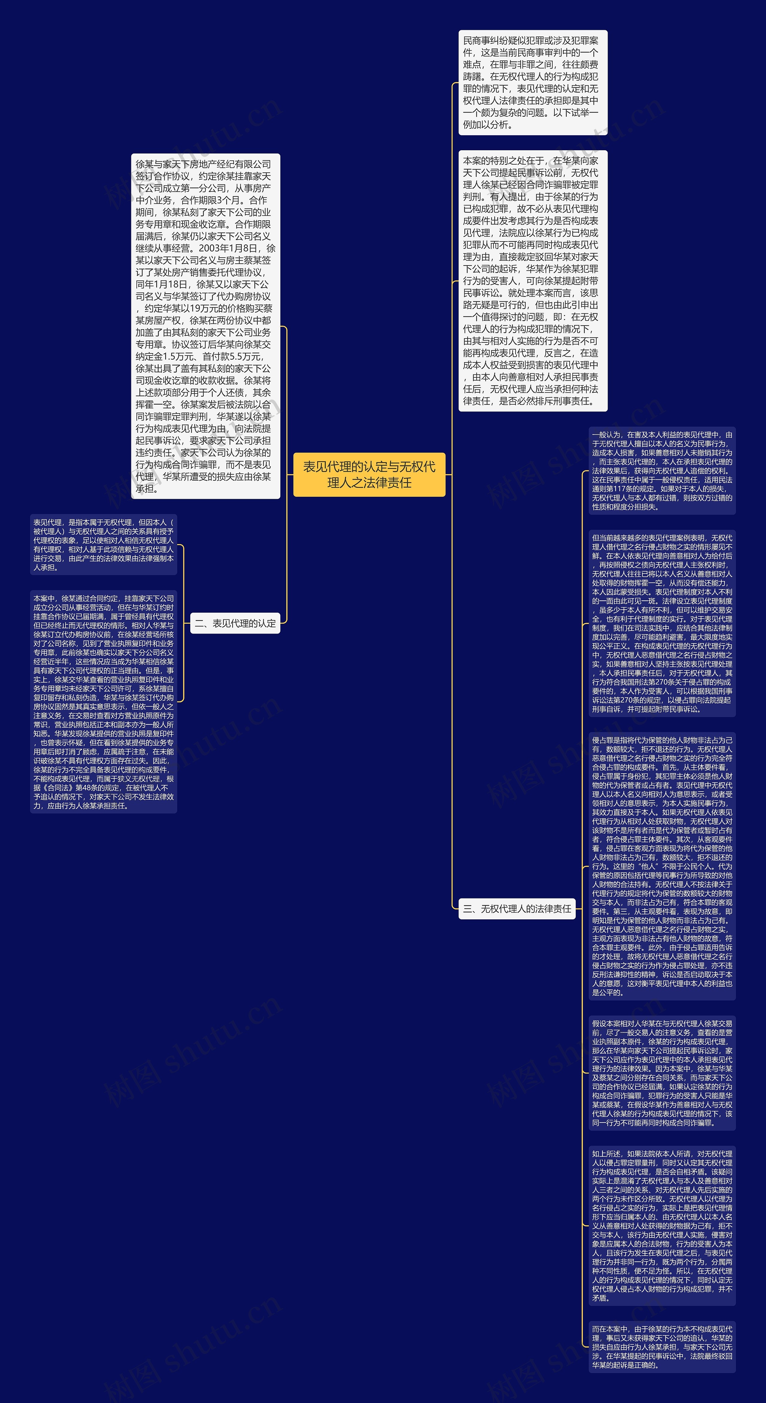 表见代理的认定与无权代理人之法律责任思维导图