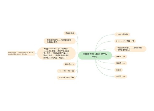 民事裁定书（解除财产保全用）