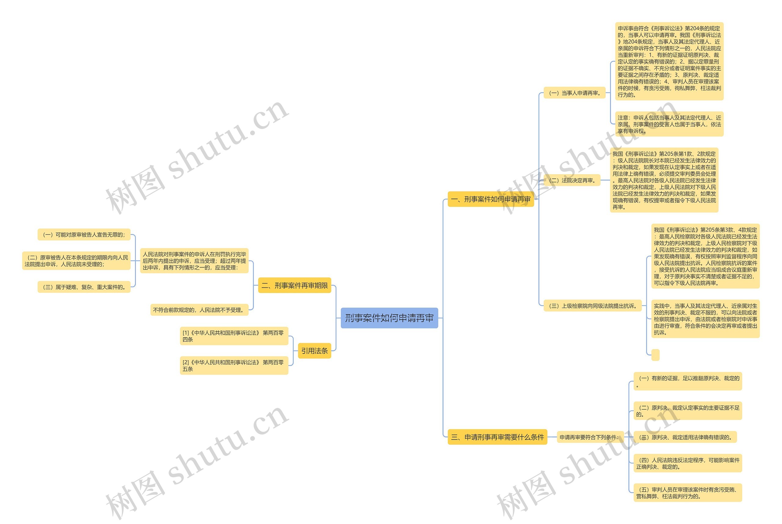 刑事案件如何申请再审 刑事案件如何申请再审