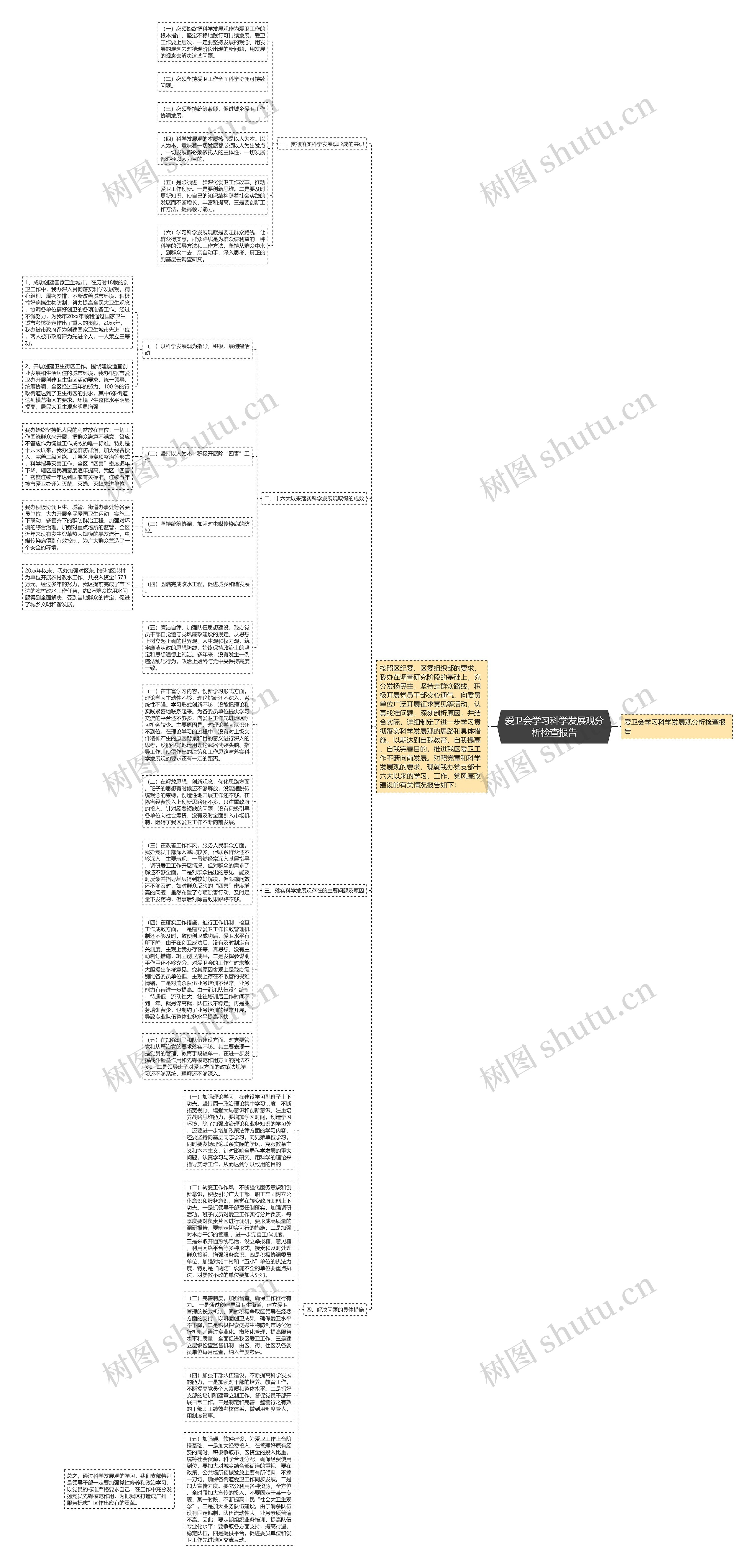 爱卫会学习科学发展观分析检查报告思维导图