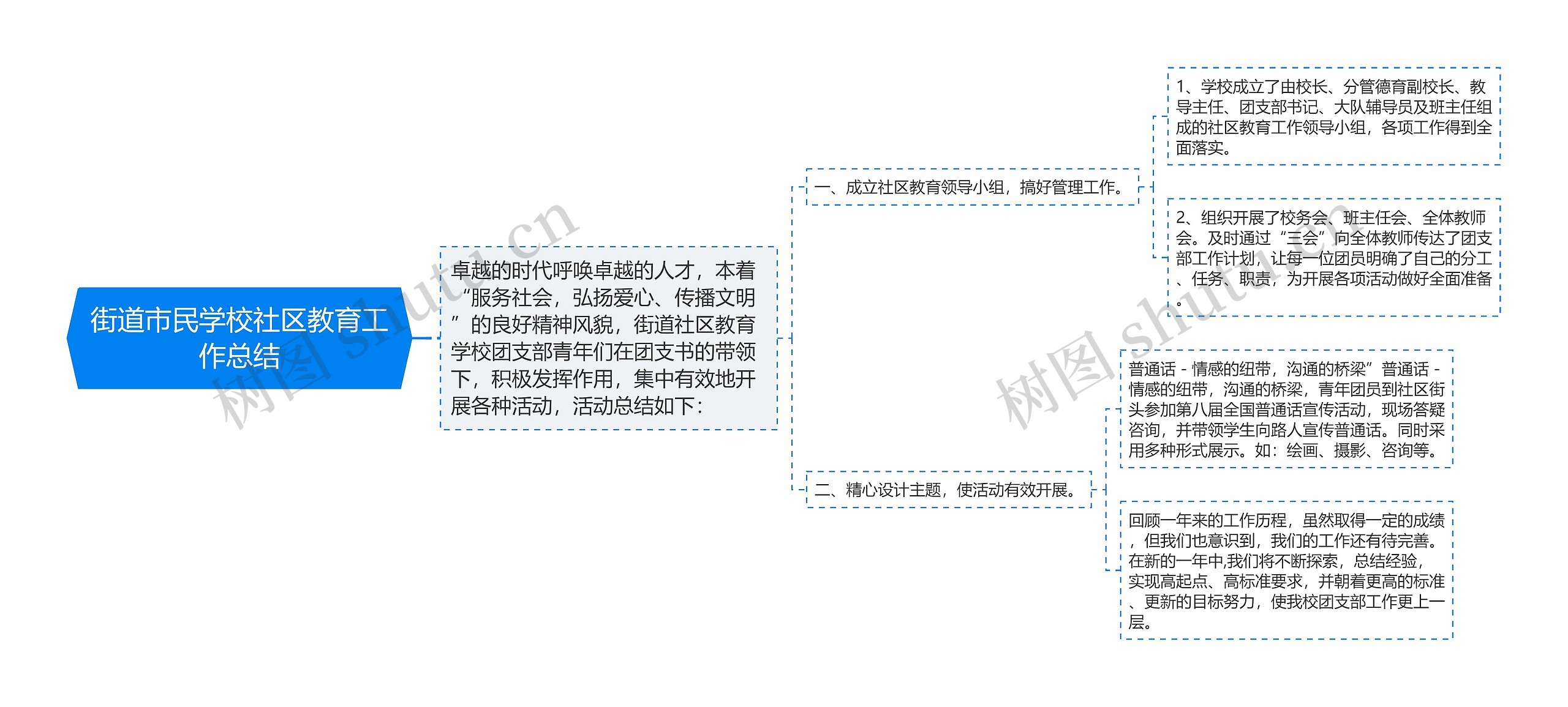 街道市民学校社区教育工作总结思维导图