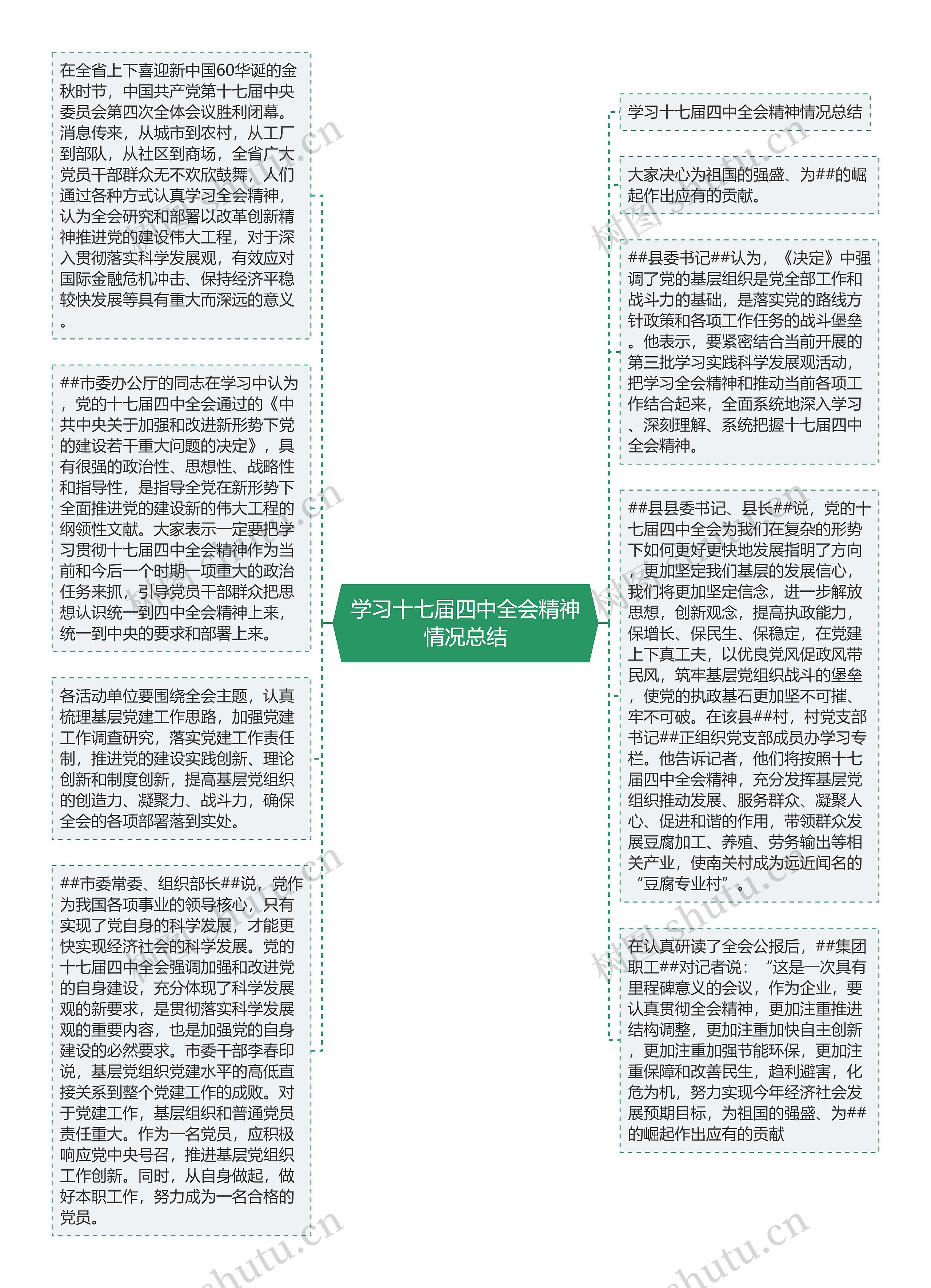 学习十七届四中全会精神情况总结