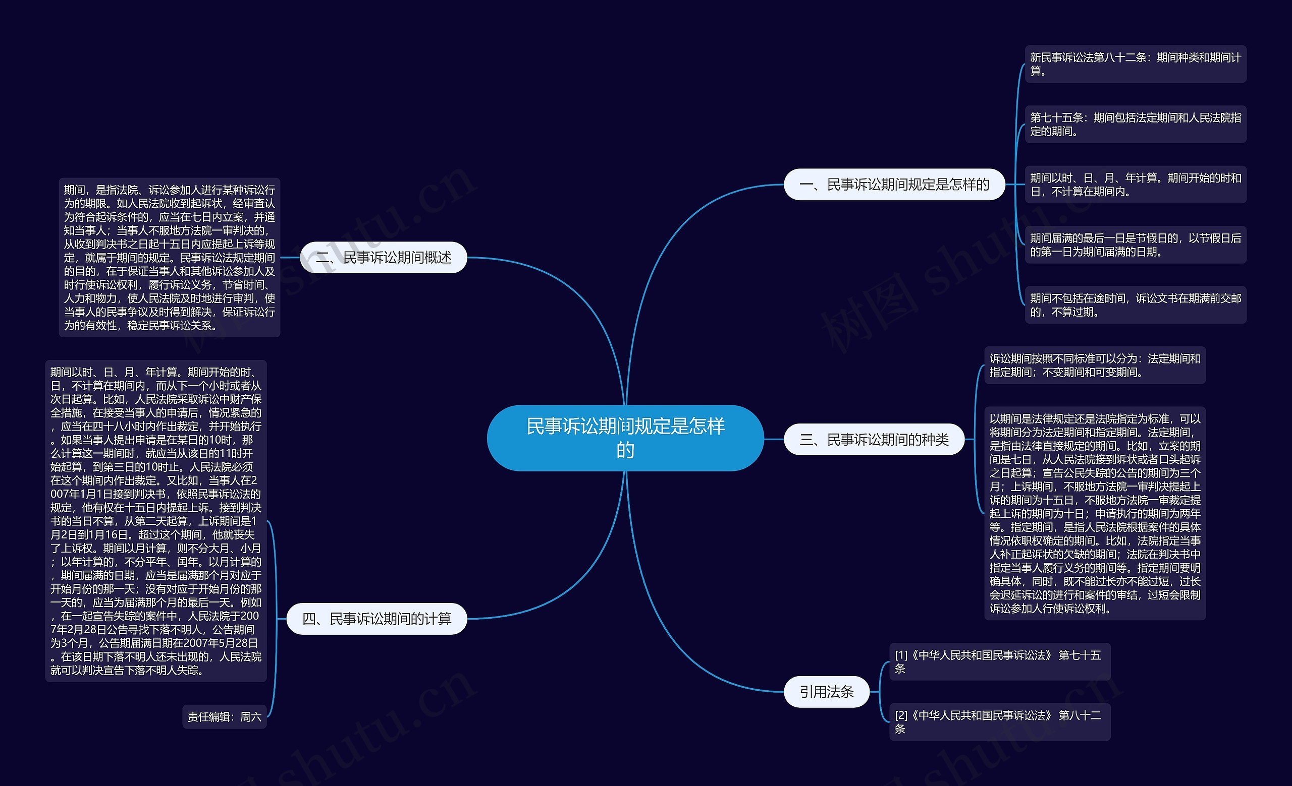 民事诉讼期间规定是怎样的 民事诉讼期间规定是怎样的