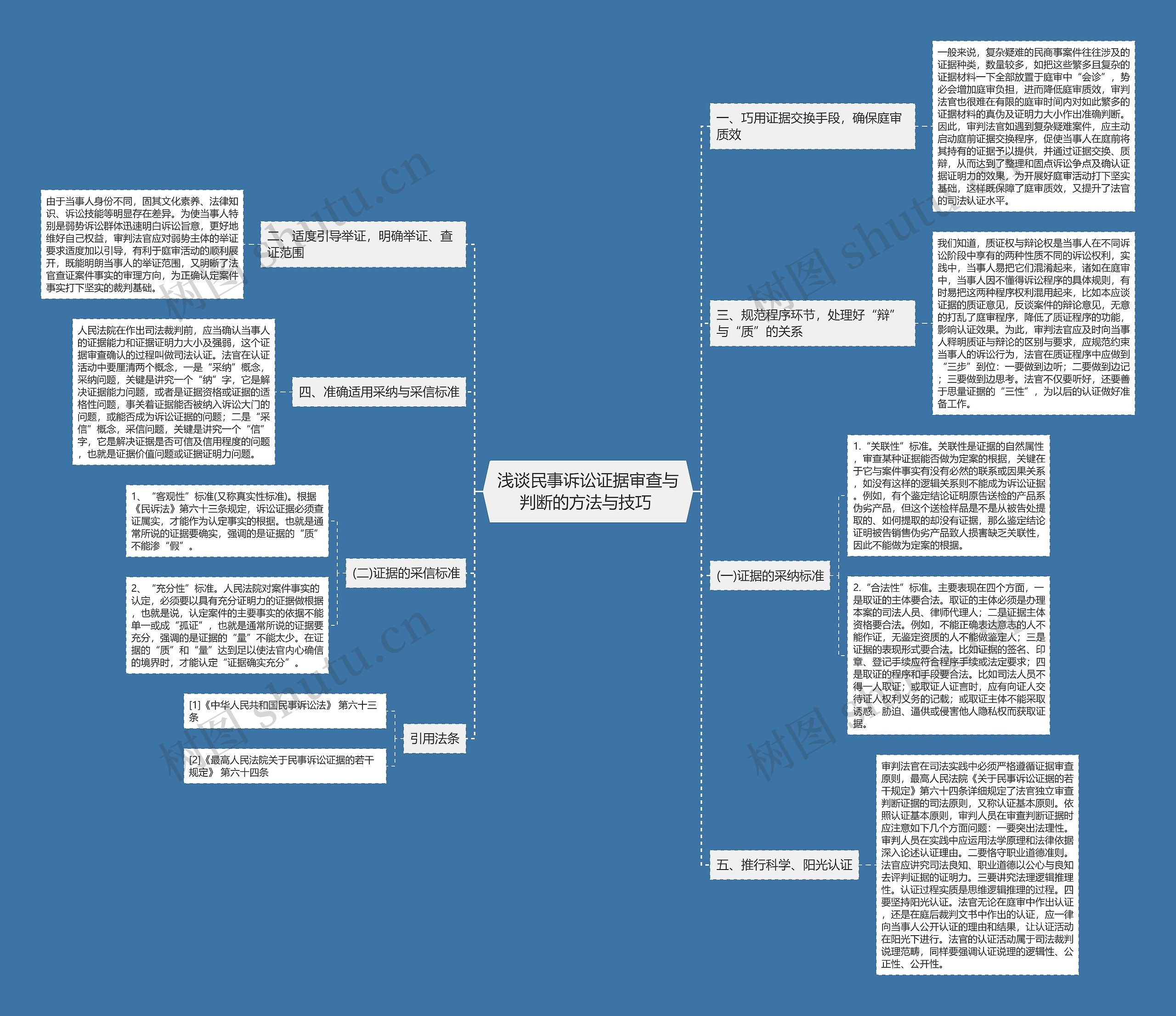 浅谈民事诉讼证据审查与判断的方法与技巧 浅谈民事诉讼证据审查与判断的方法与技巧